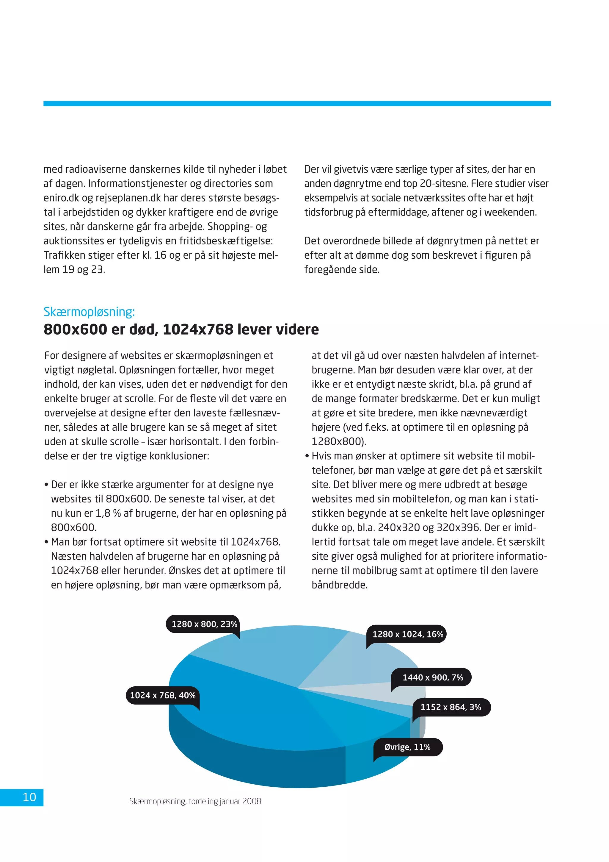 Dansk Internetbrug 2008 Fdim