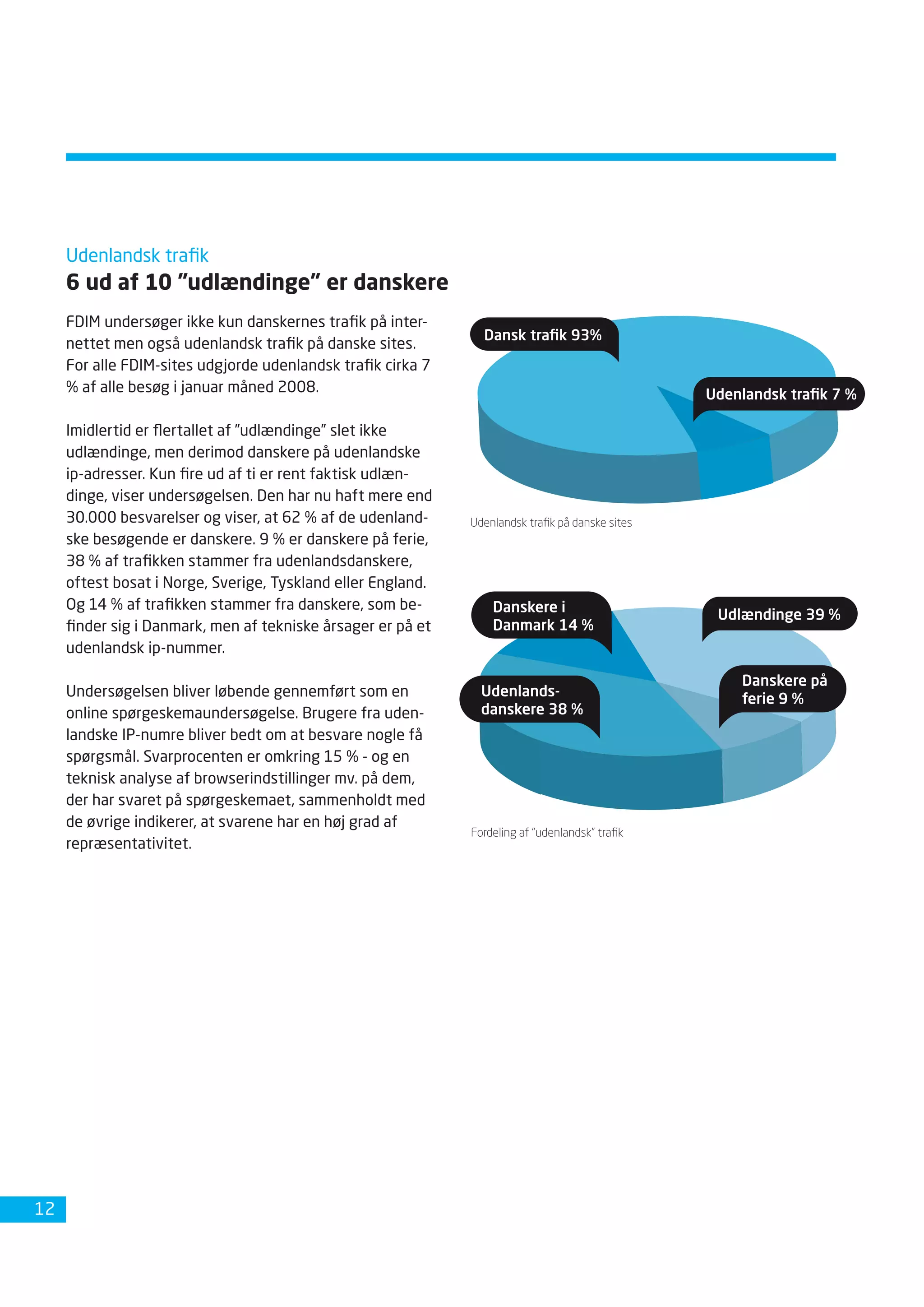 Dansk Internetbrug 2008 Fdim