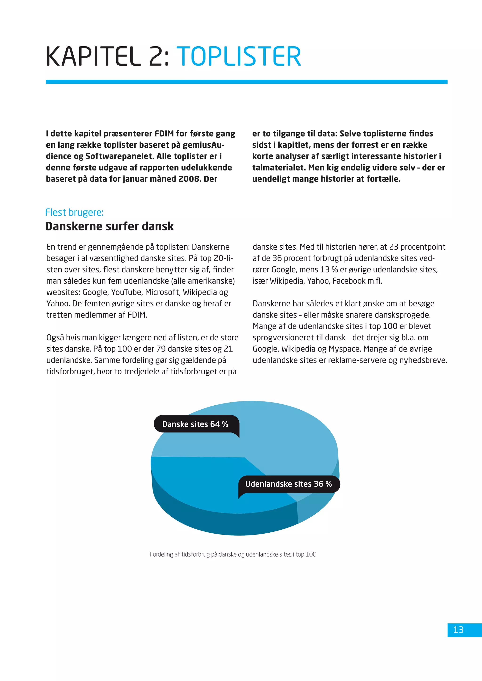 Dansk Internetbrug 2008 Fdim