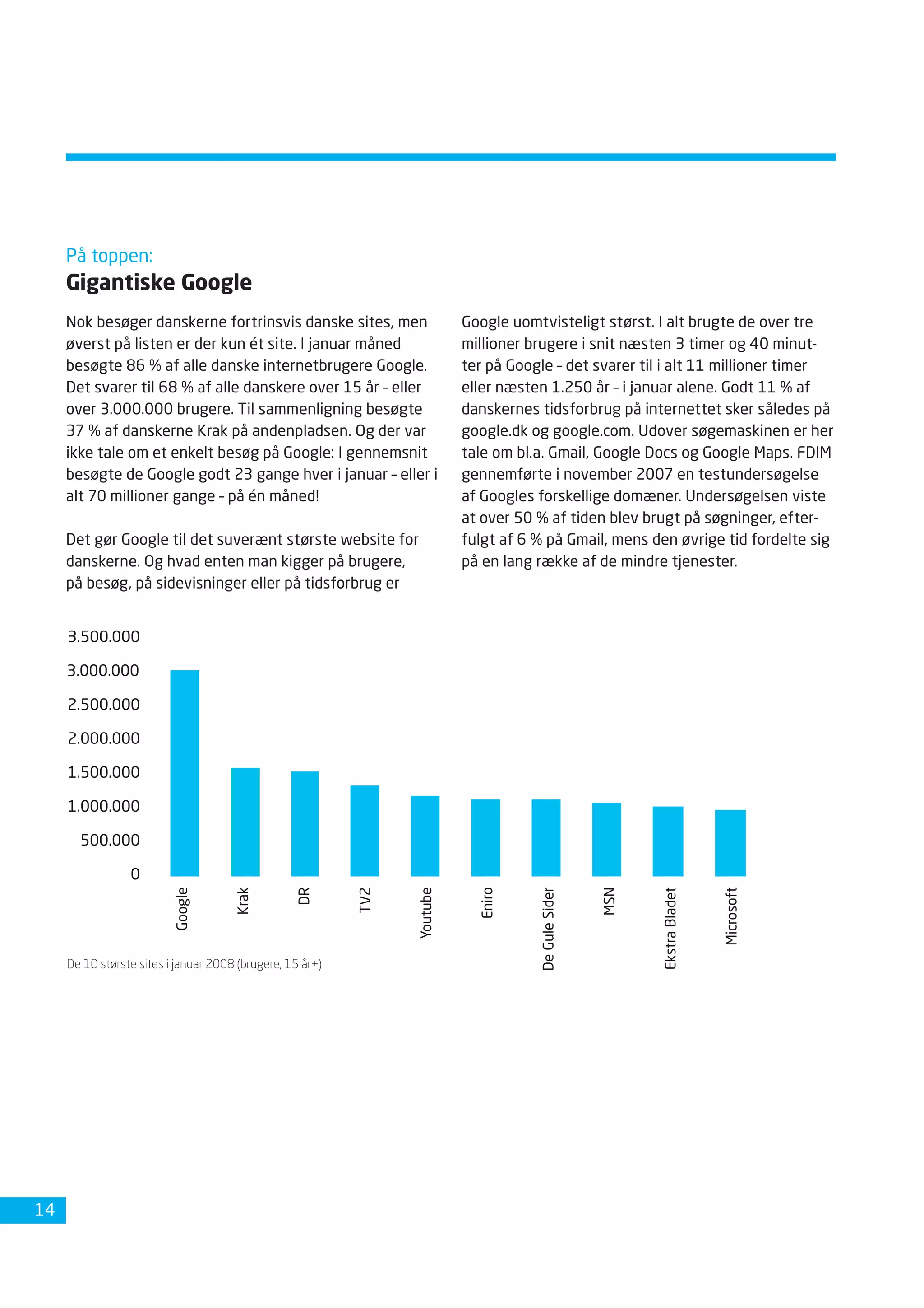 Dansk Internetbrug 2008 Fdim