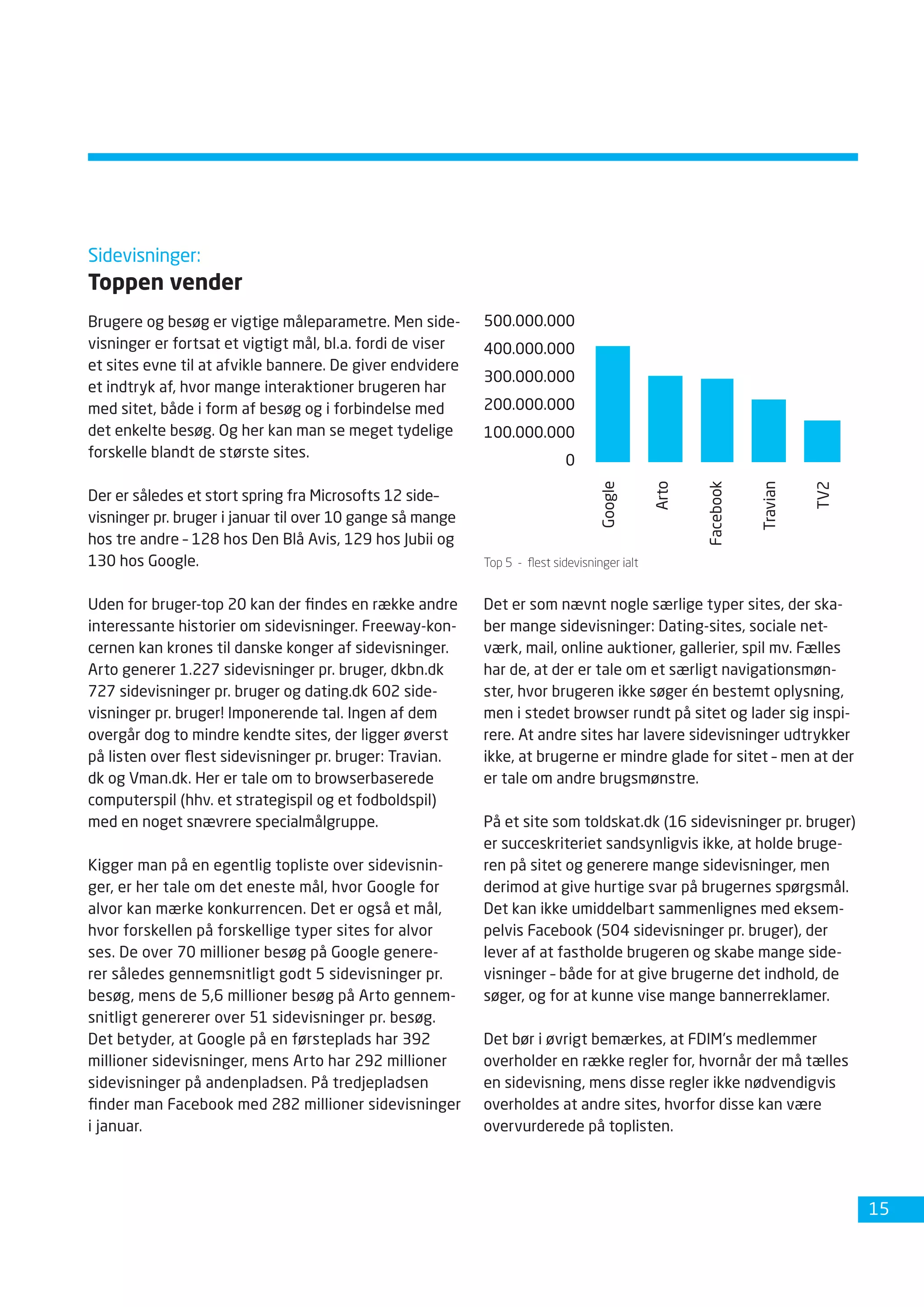 Dansk Internetbrug 2008 Fdim