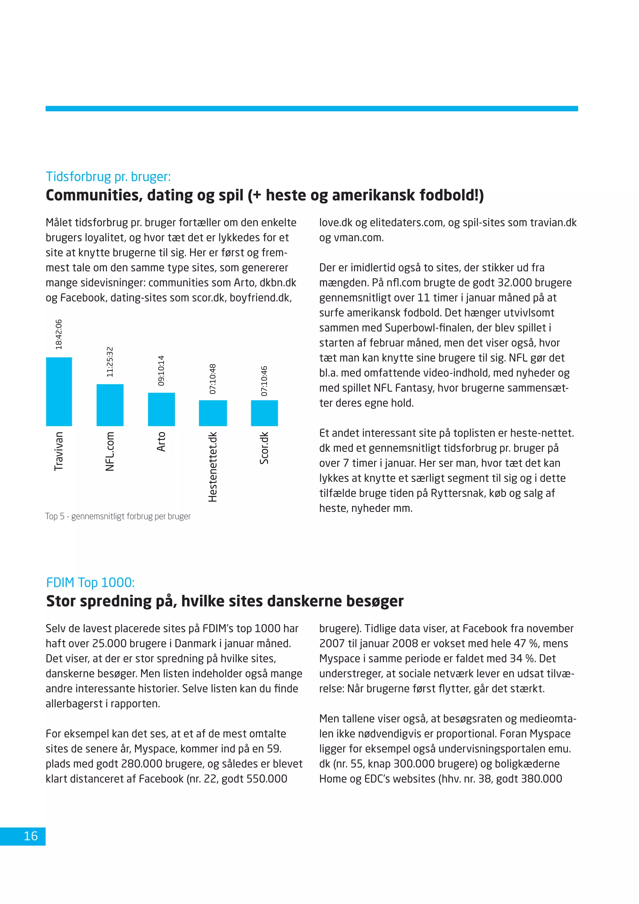 Dansk Internetbrug 2008 Fdim