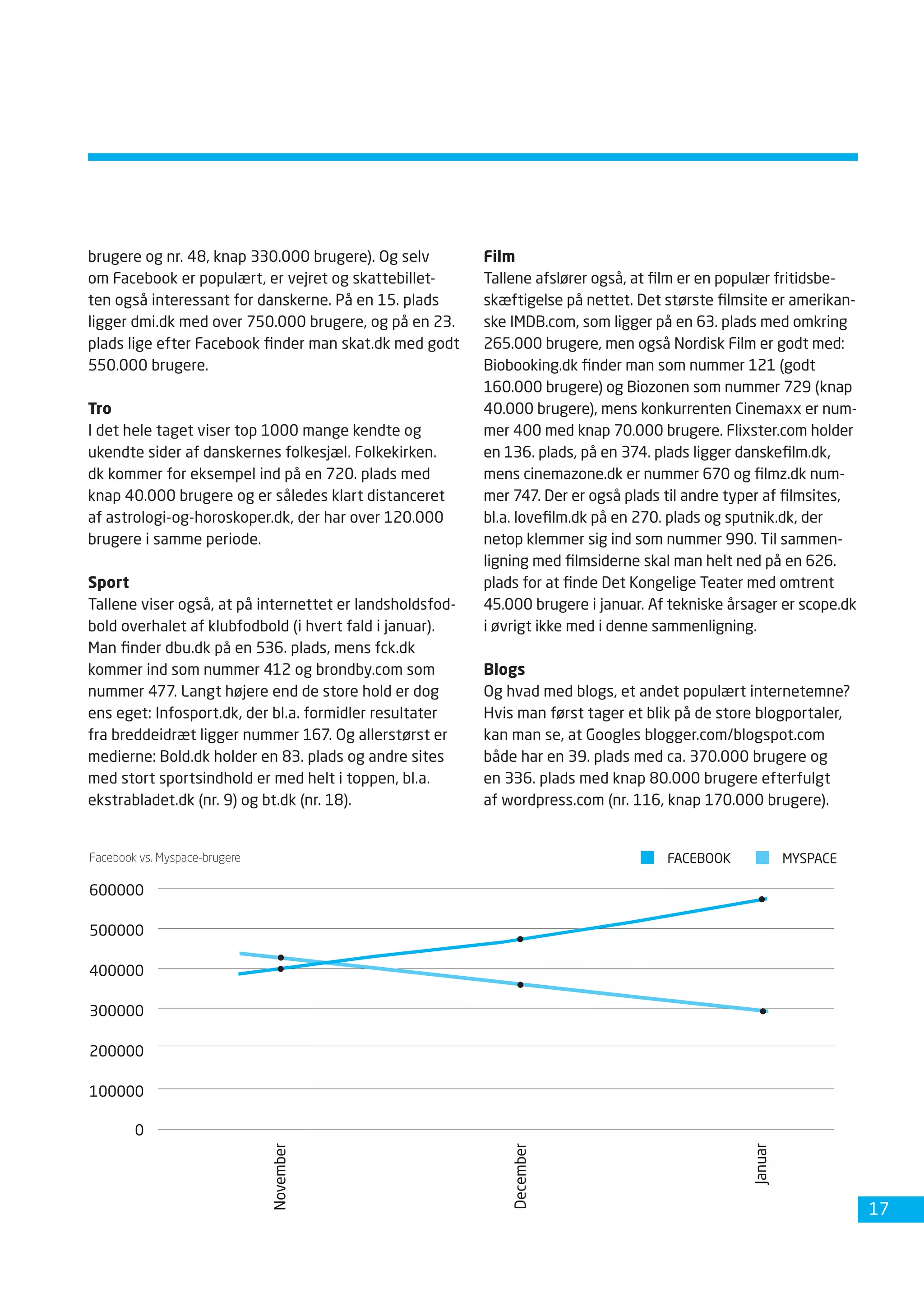 Dansk Internetbrug 2008 Fdim