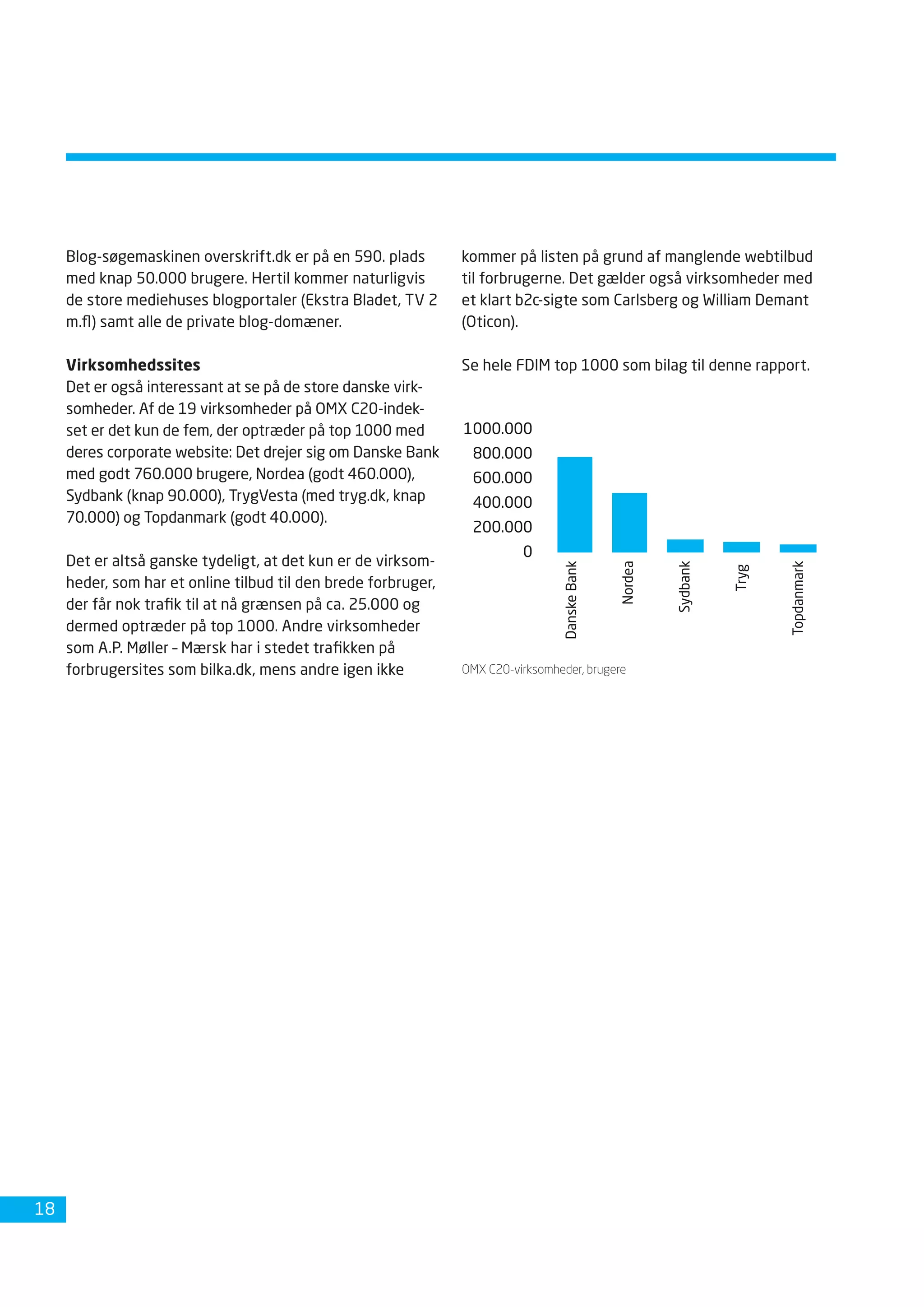 Dansk Internetbrug 2008 Fdim
