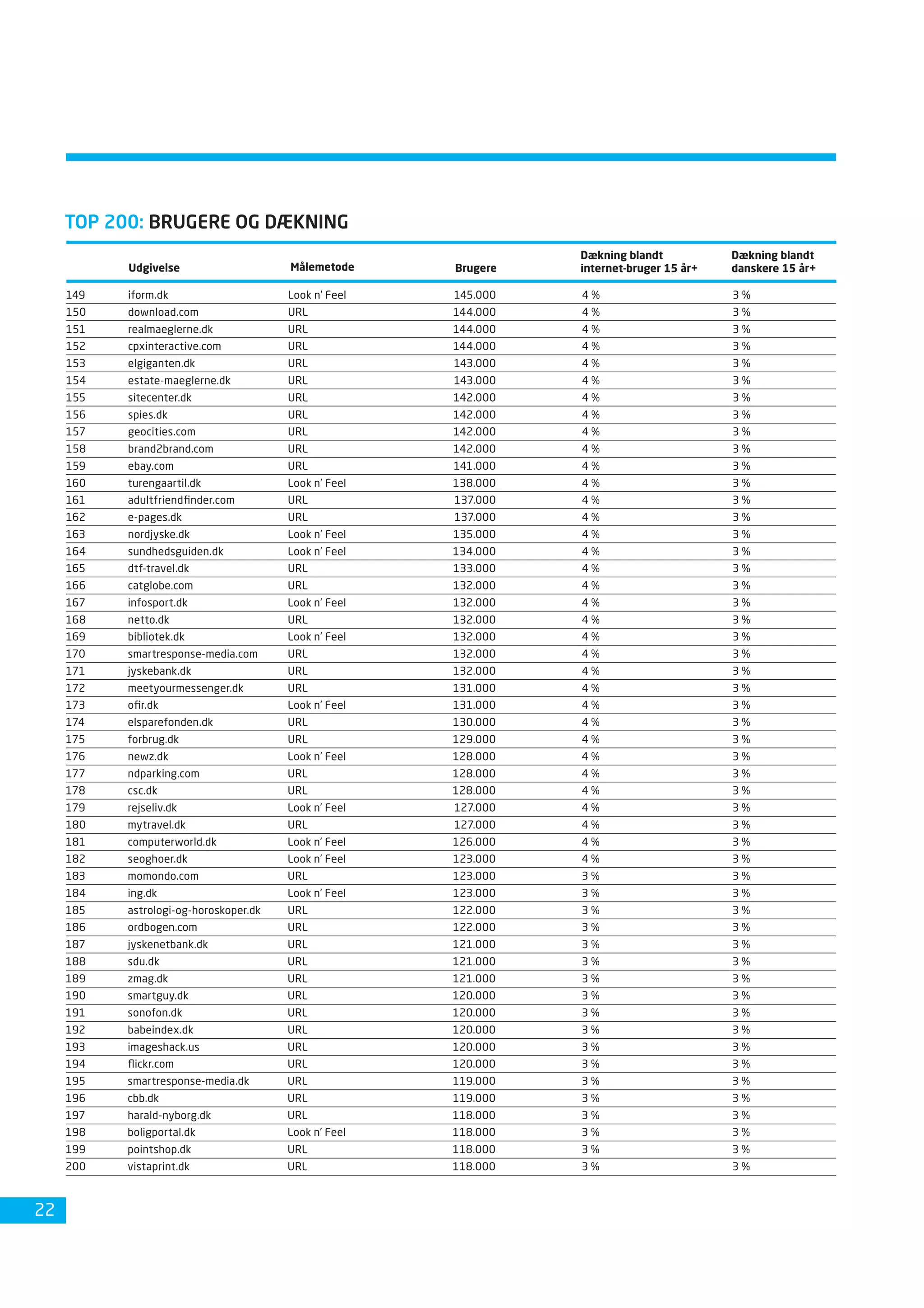 Dansk Internetbrug 2008 Fdim