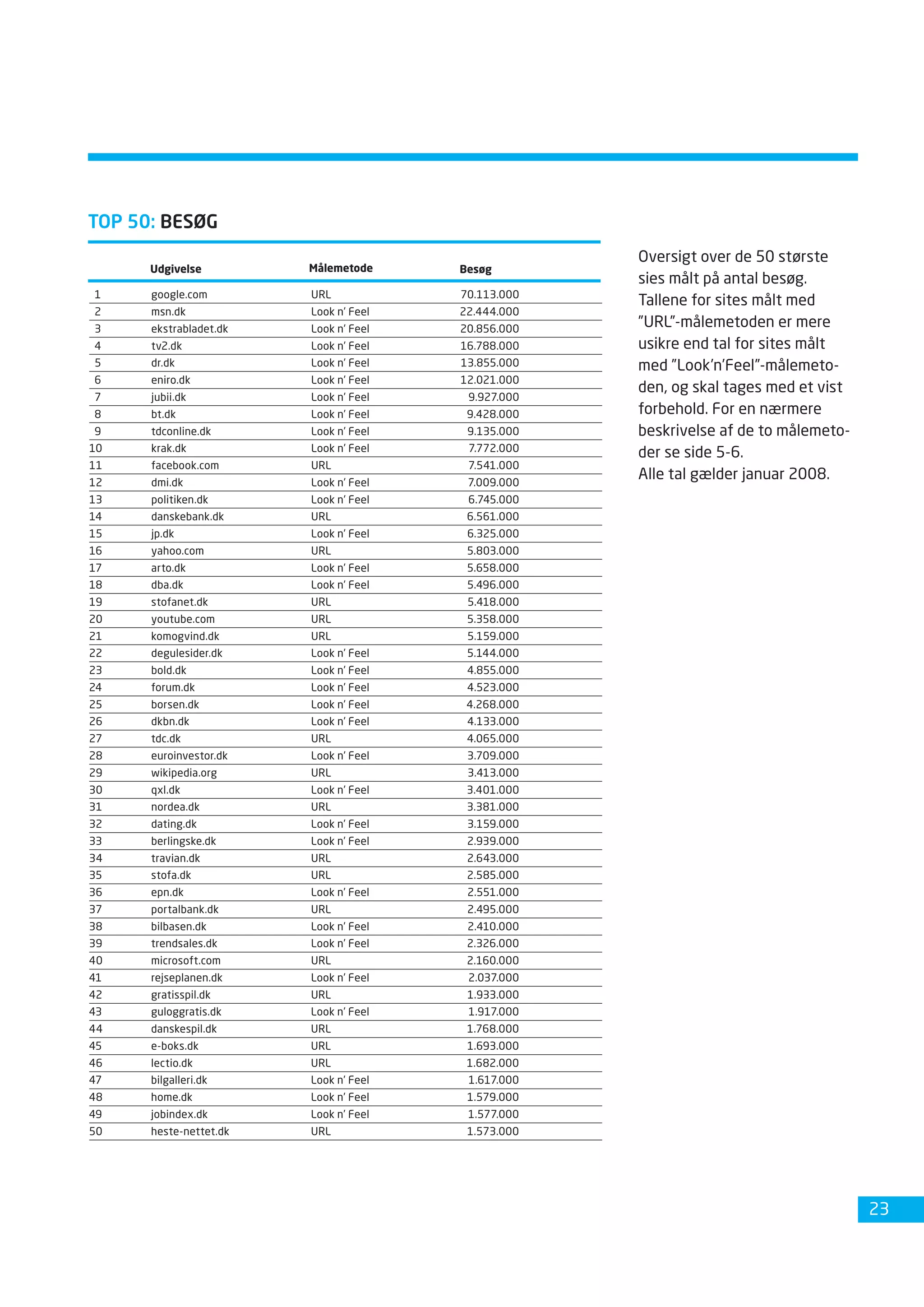 Dansk Internetbrug 2008 Fdim
