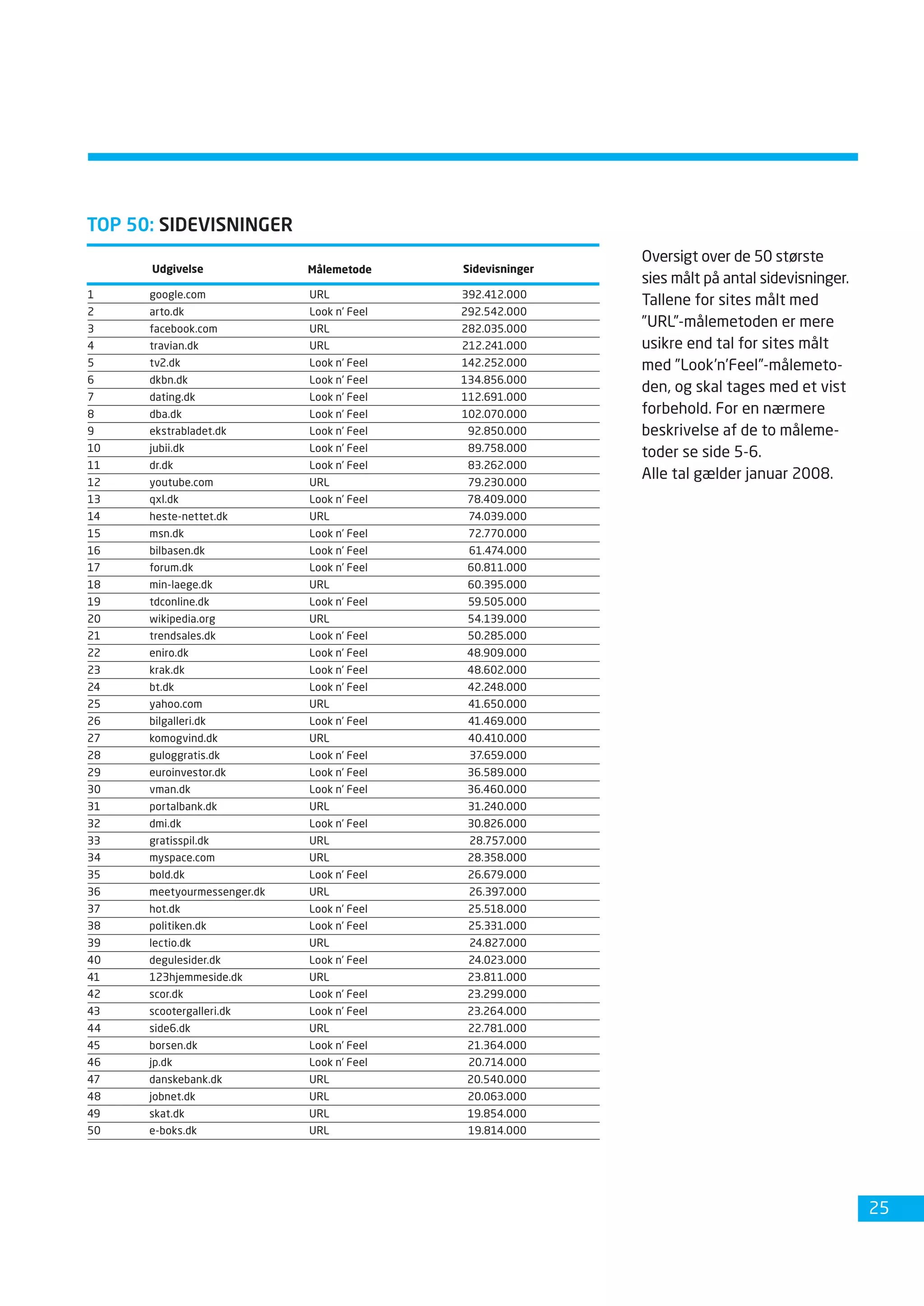 Dansk Internetbrug 2008 Fdim