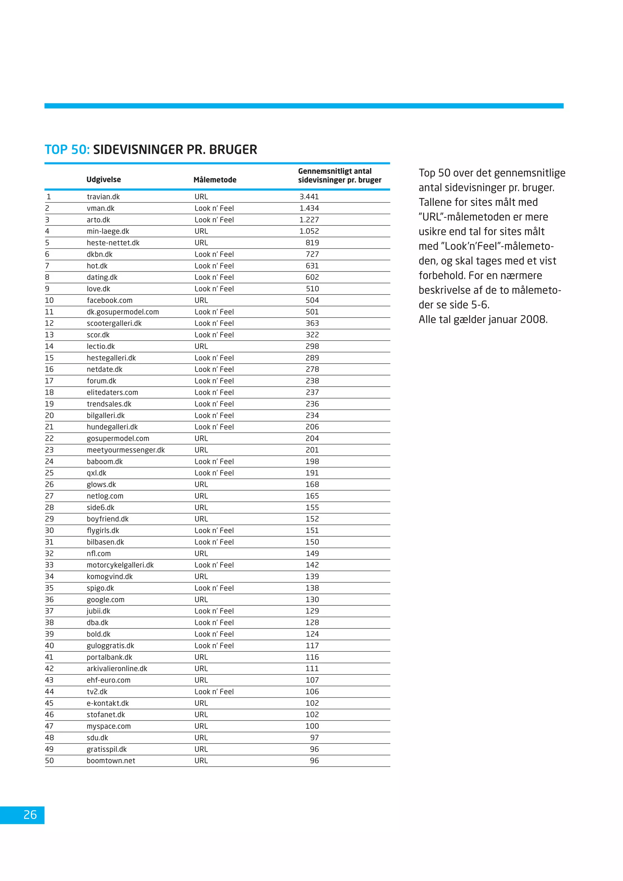 Dansk Internetbrug 2008 Fdim