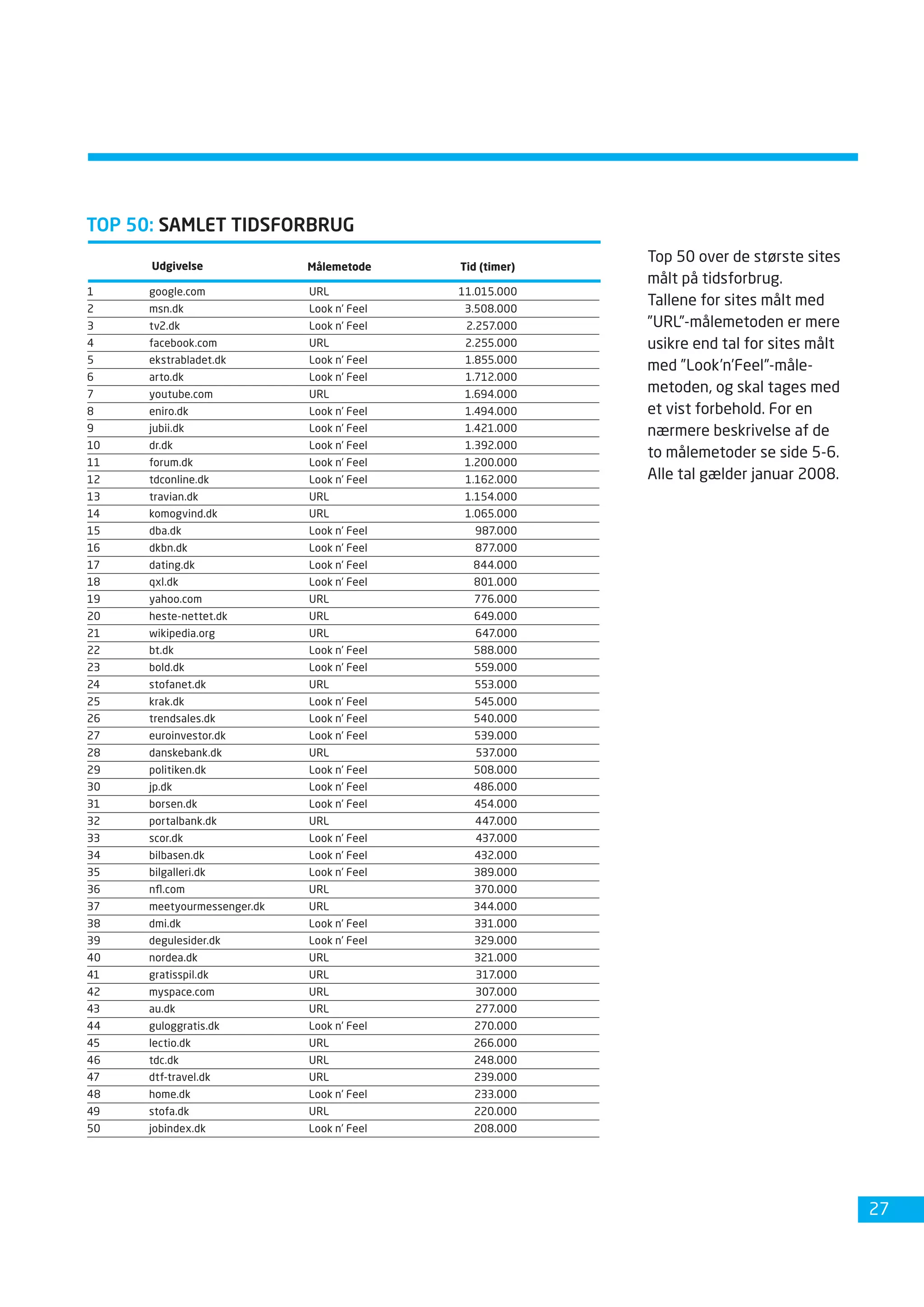 Dansk Internetbrug 2008 Fdim