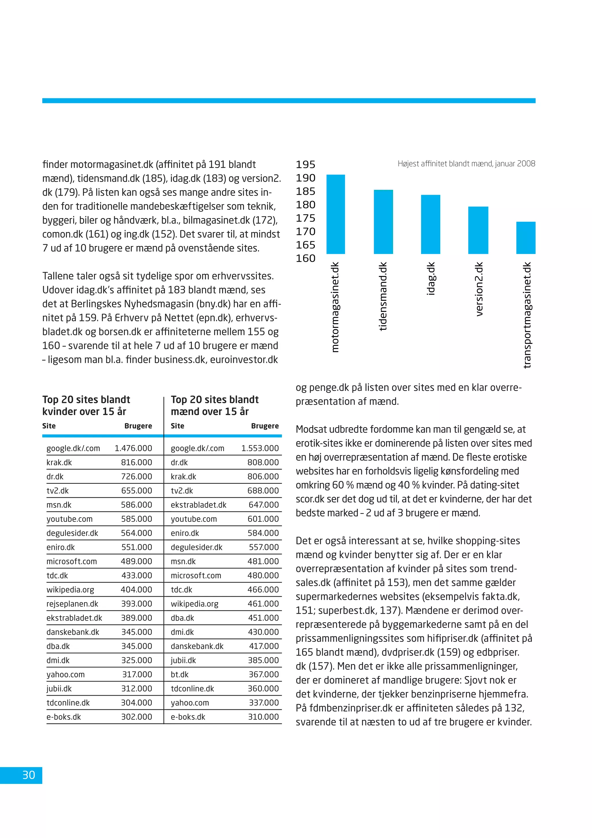 Dansk Internetbrug 2008 Fdim
