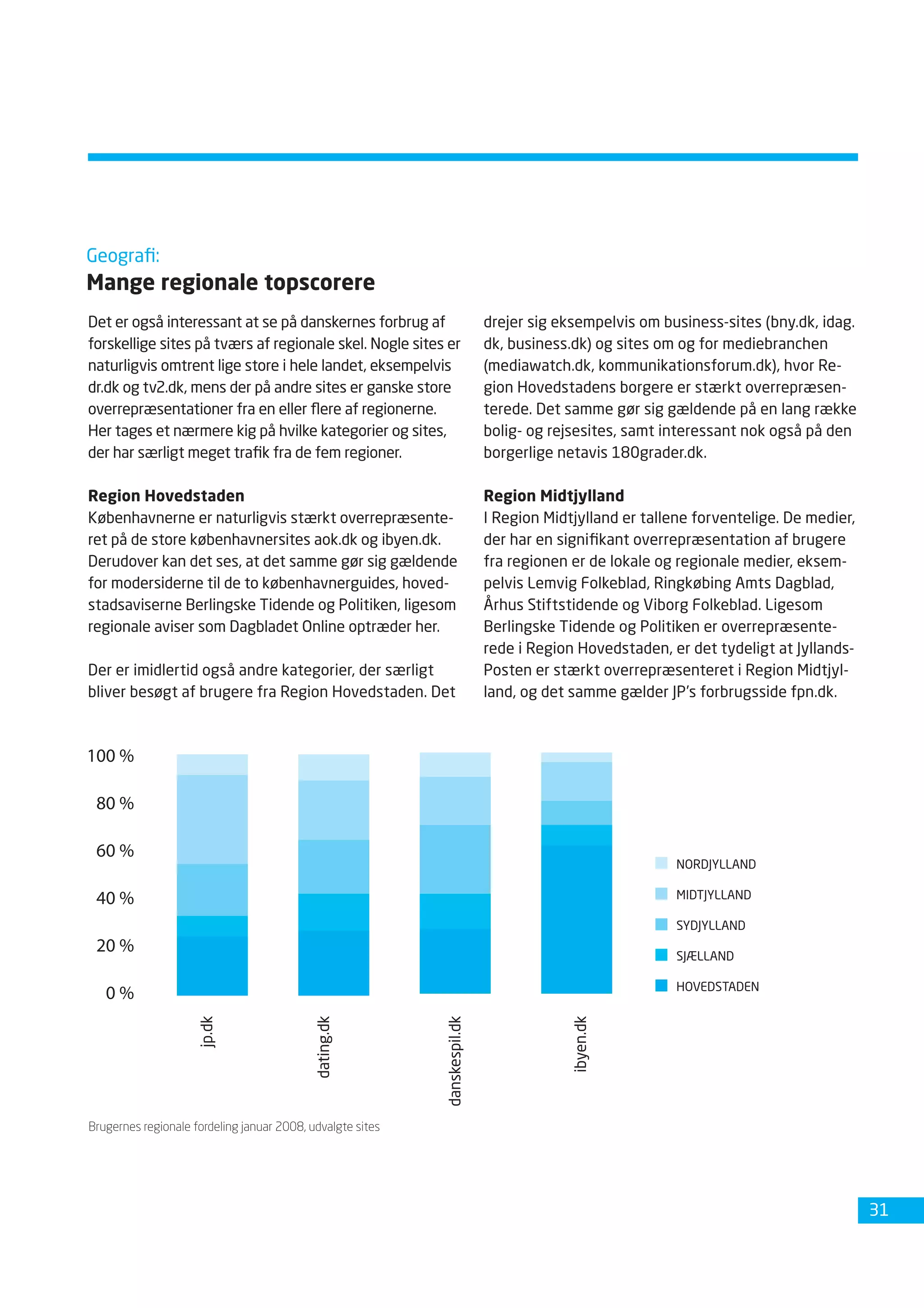 Dansk Internetbrug 2008 Fdim