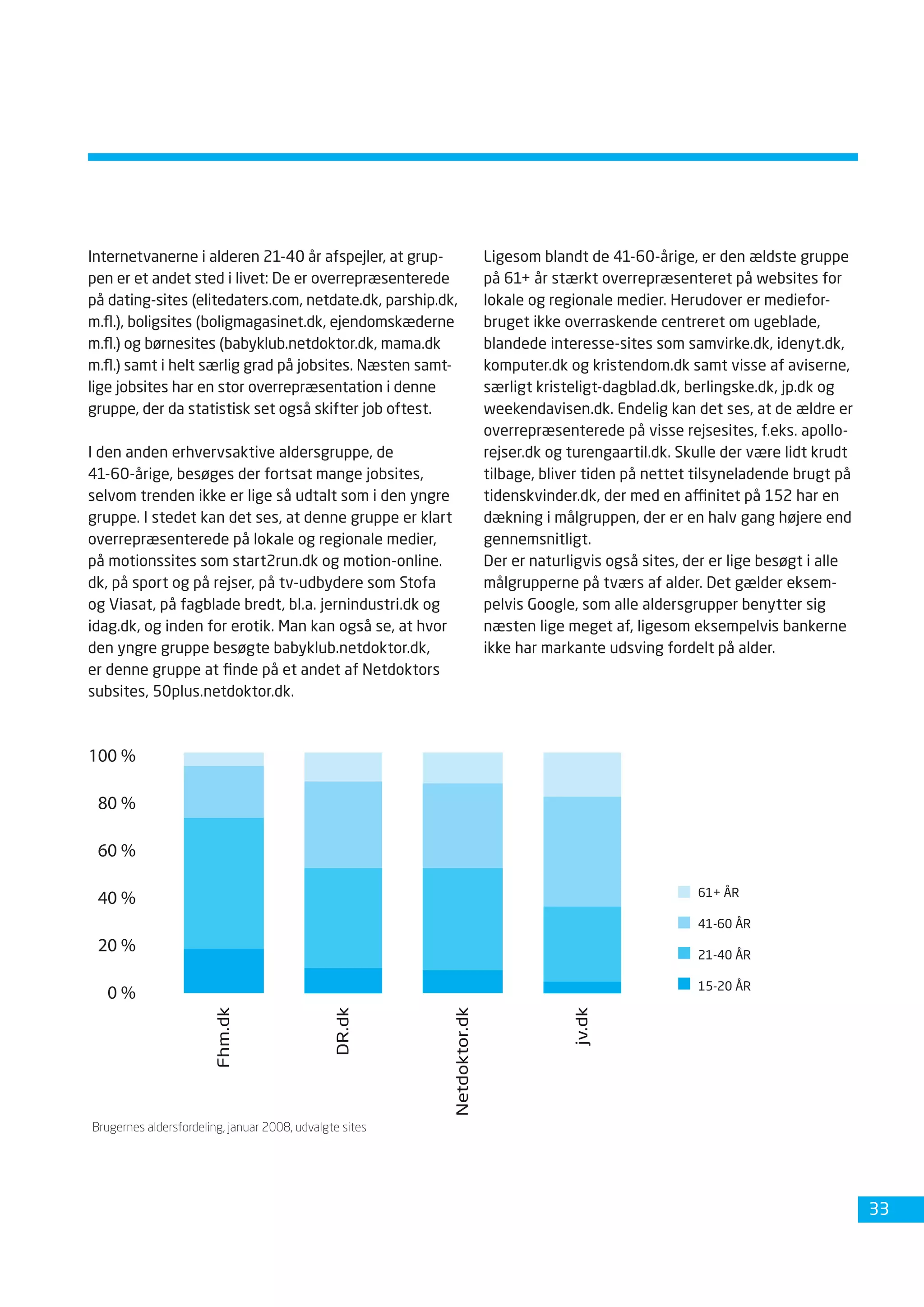 Dansk Internetbrug 2008 Fdim