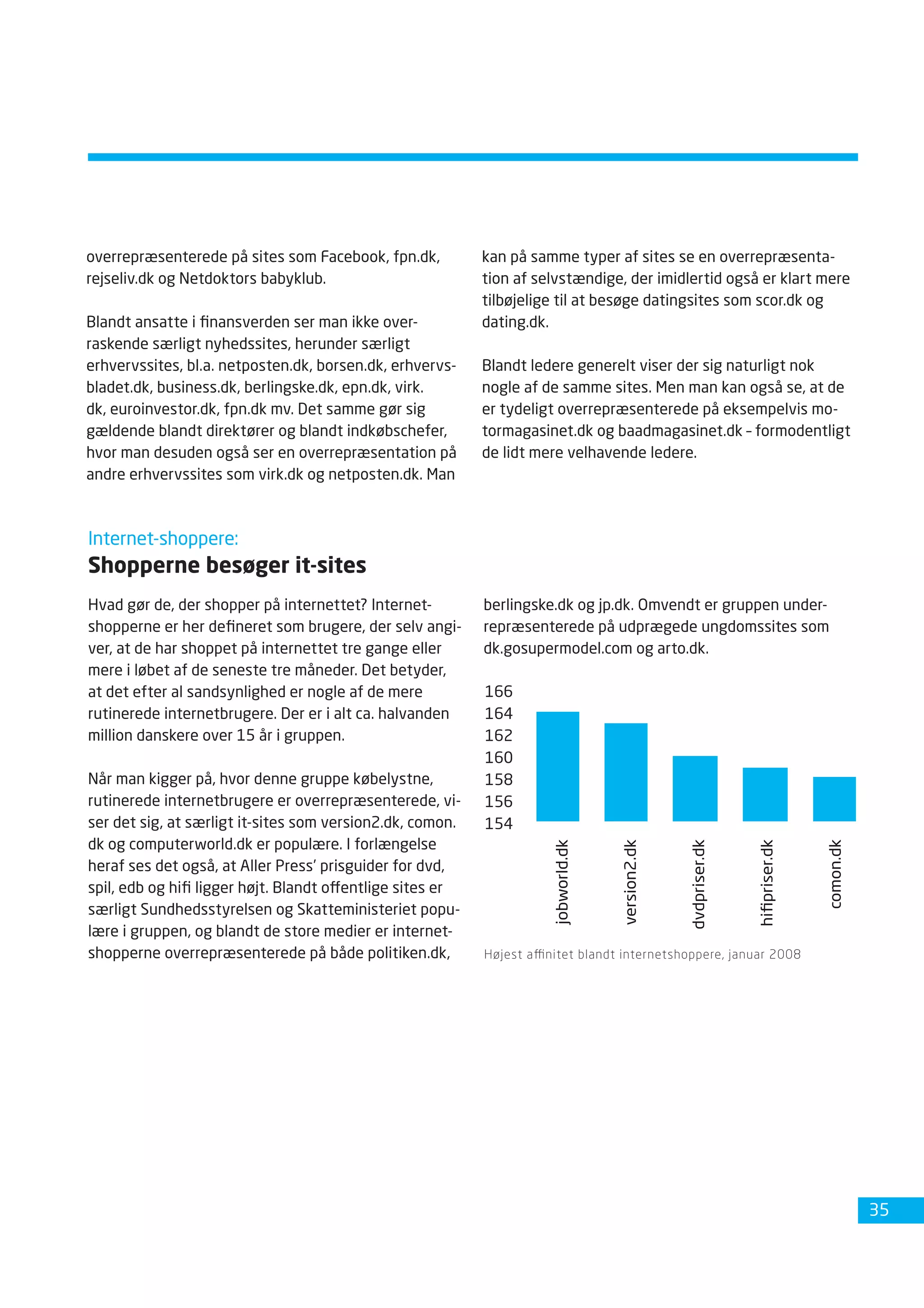 Dansk Internetbrug 2008 Fdim