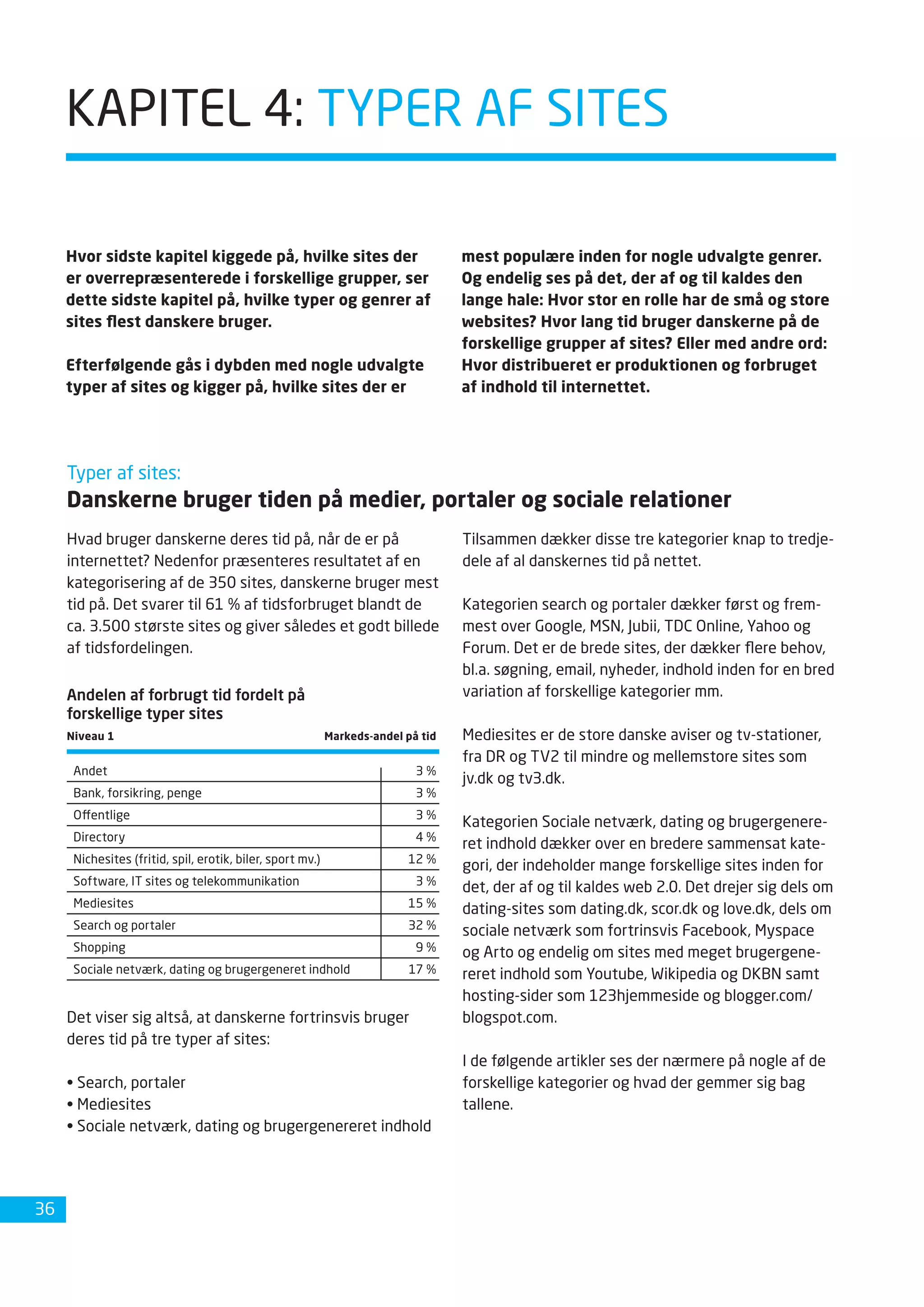 Dansk Internetbrug 2008 Fdim