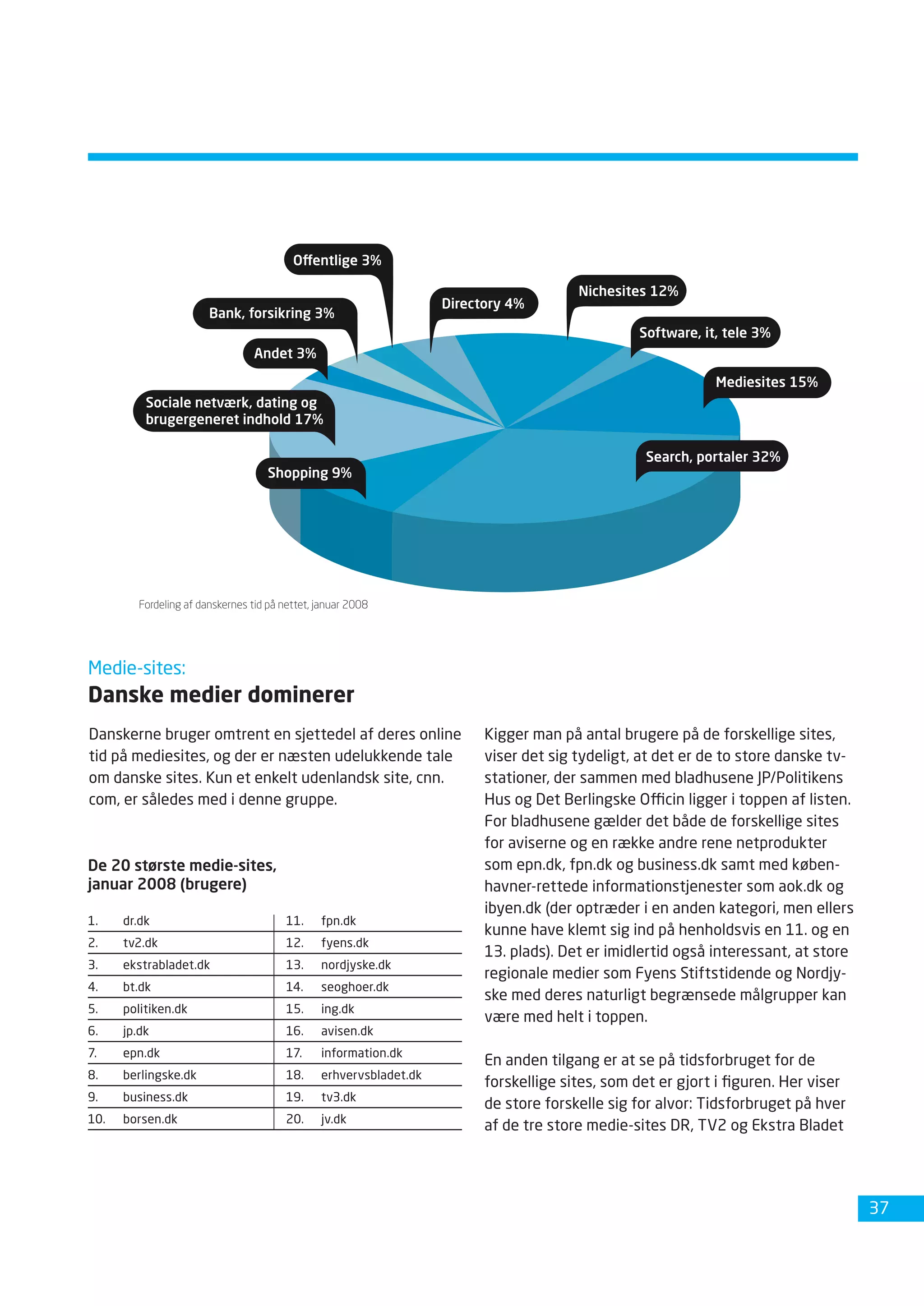 Dansk Internetbrug 2008 Fdim