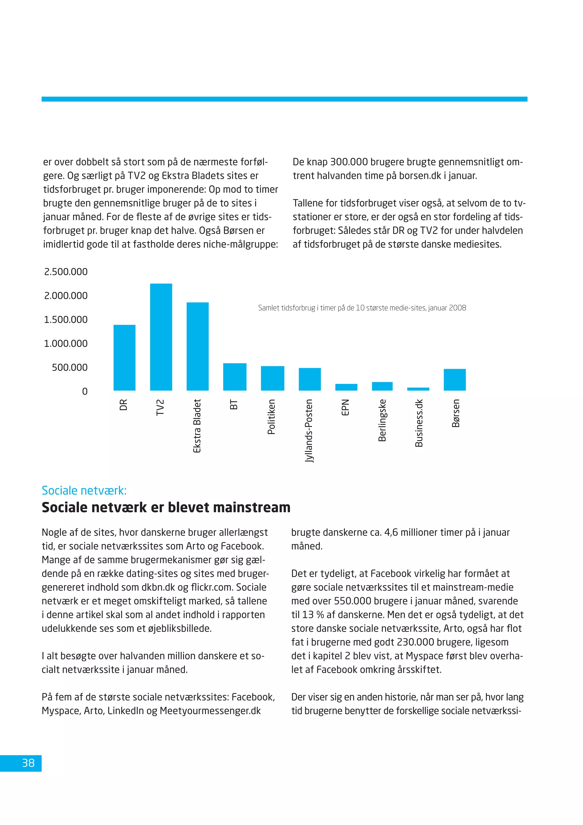 Dansk Internetbrug 2008 Fdim