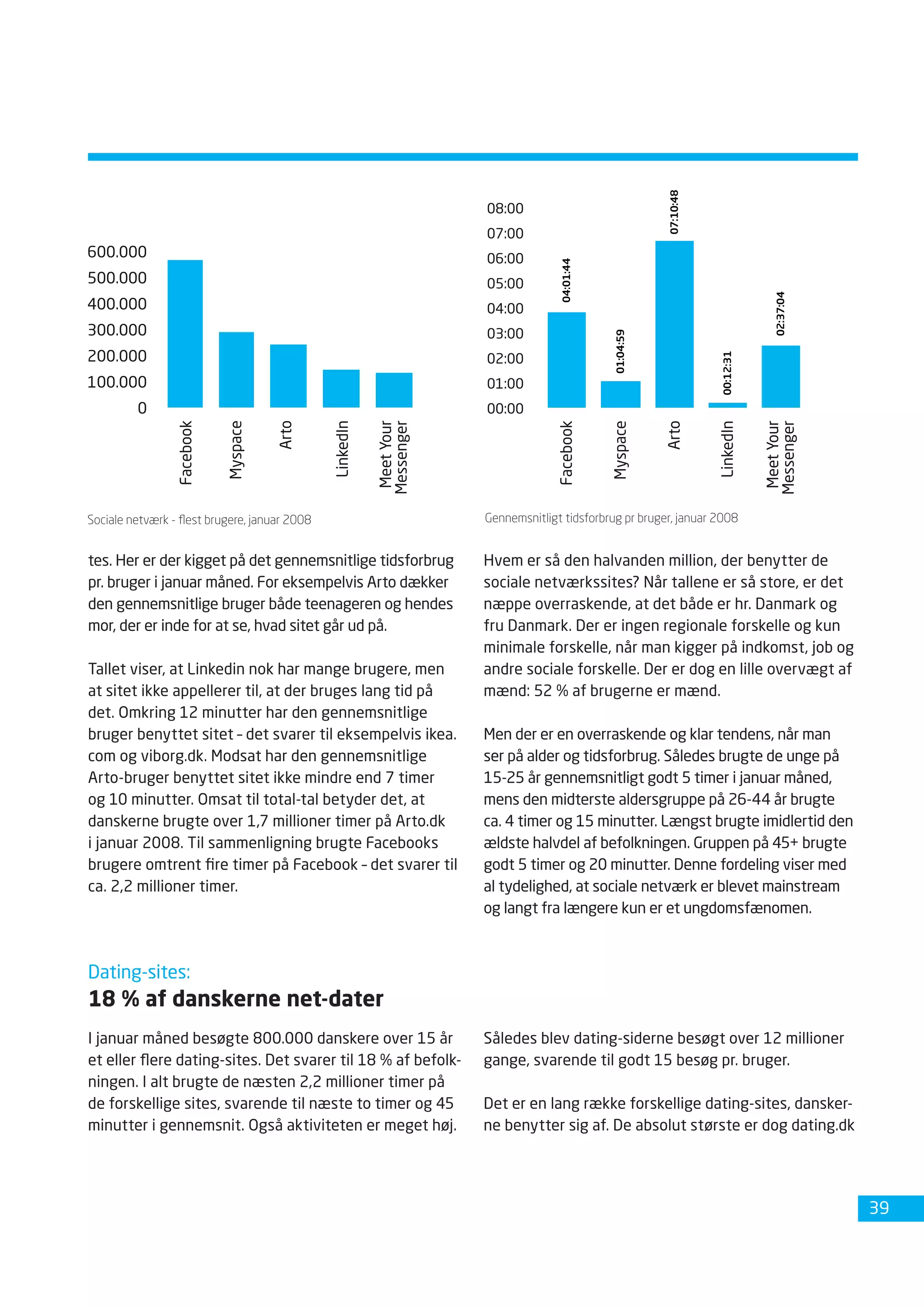 Dansk Internetbrug 2008 Fdim