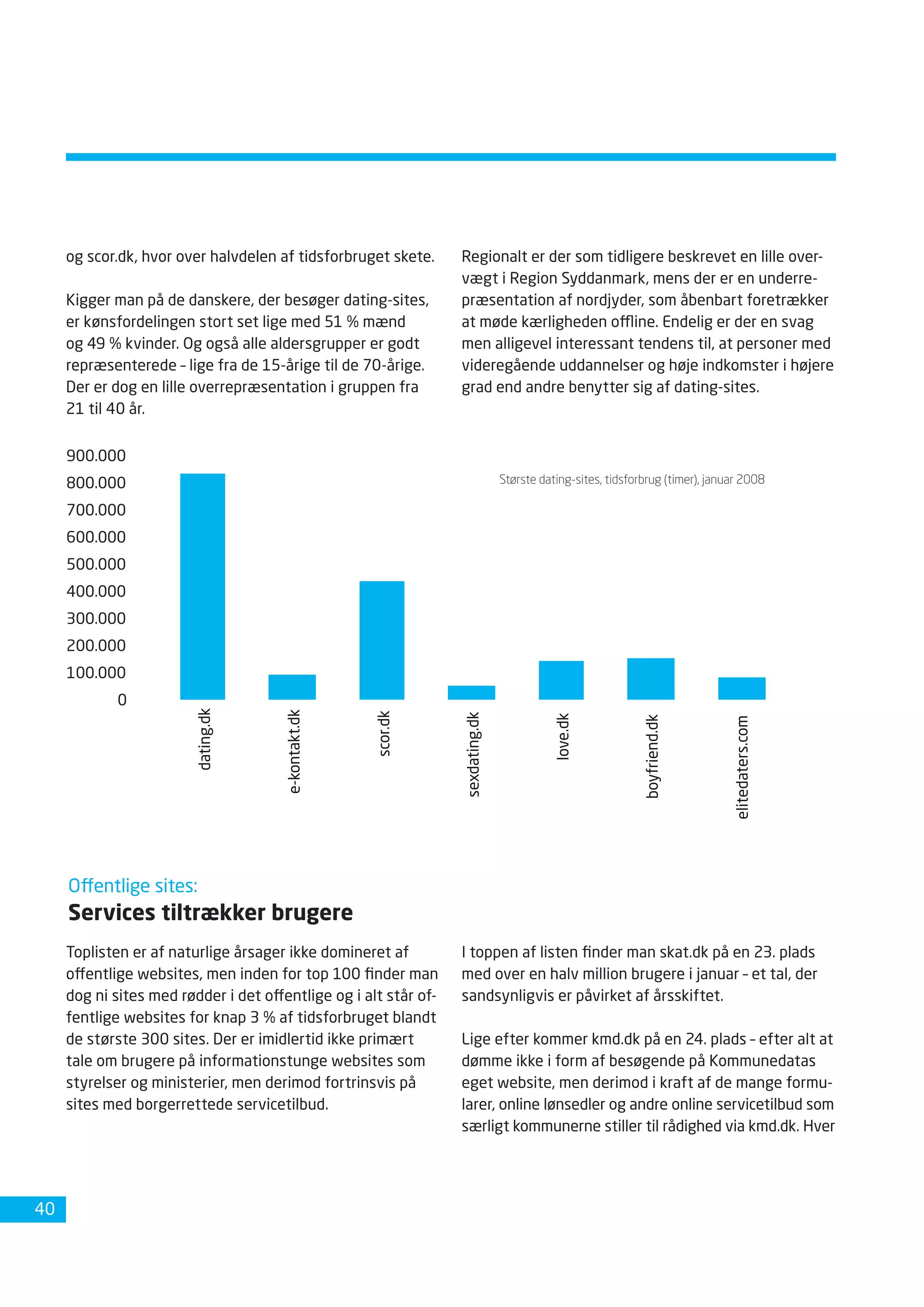 Dansk Internetbrug 2008 Fdim