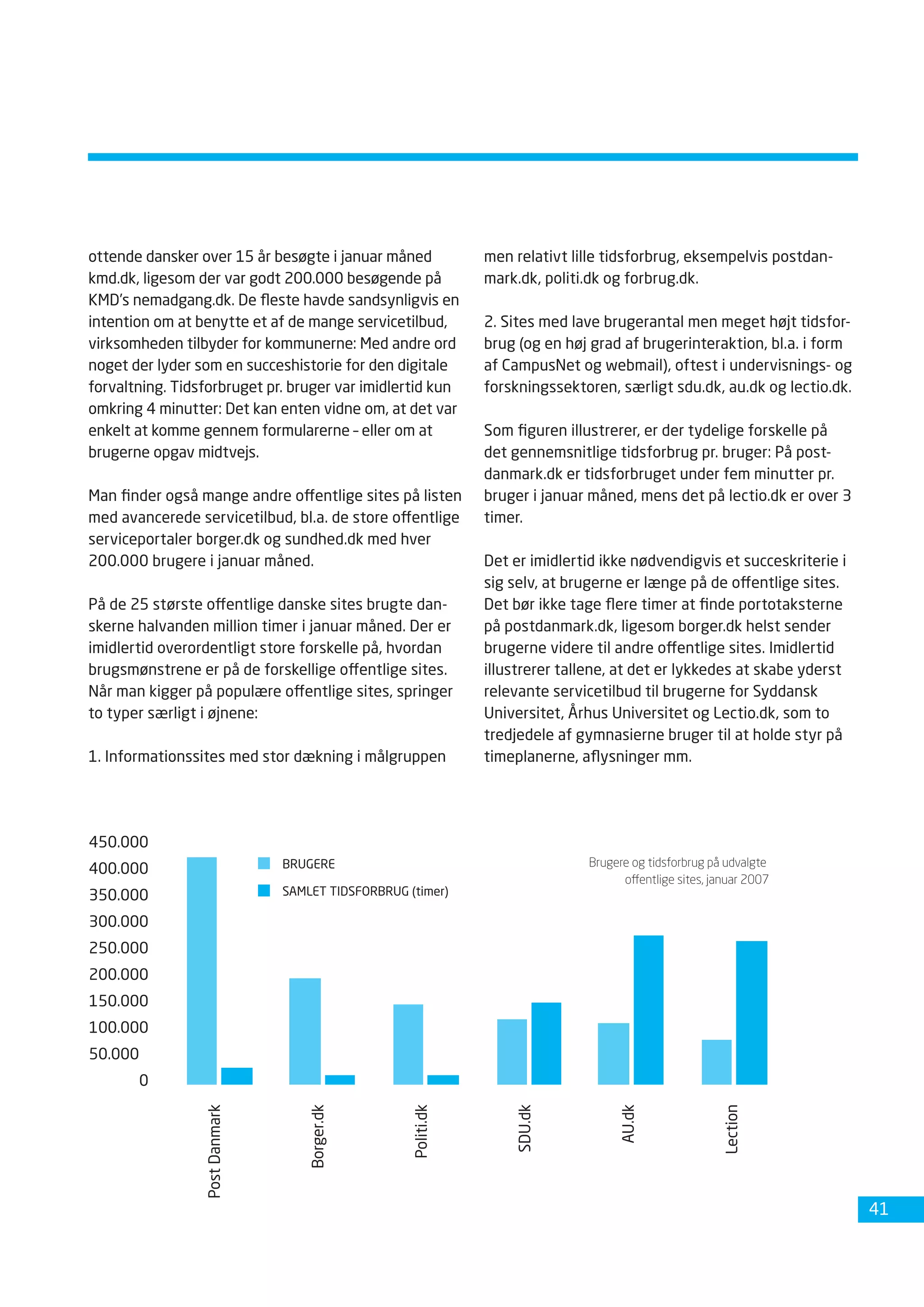 Dansk Internetbrug 2008 Fdim