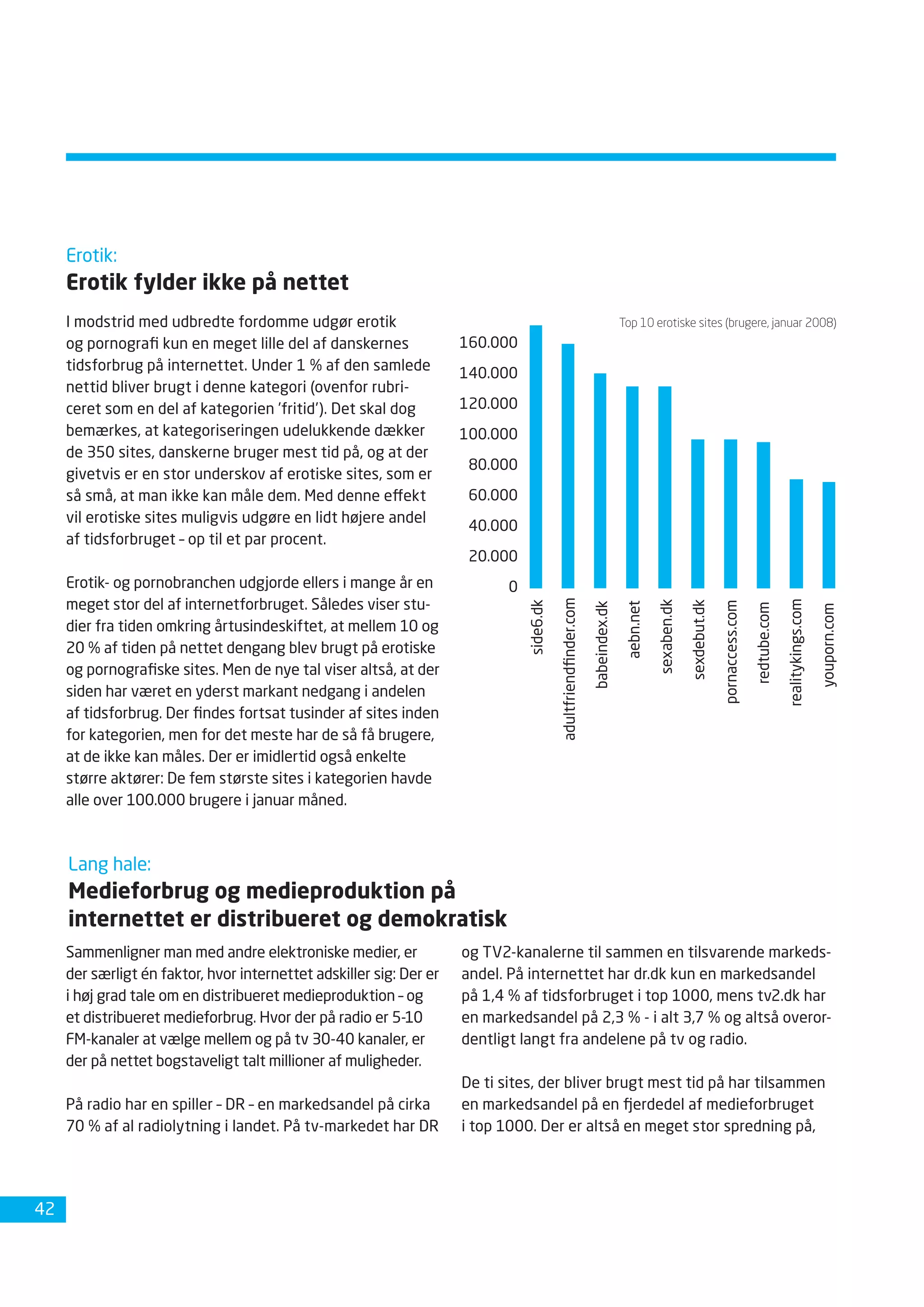 Dansk Internetbrug 2008 Fdim