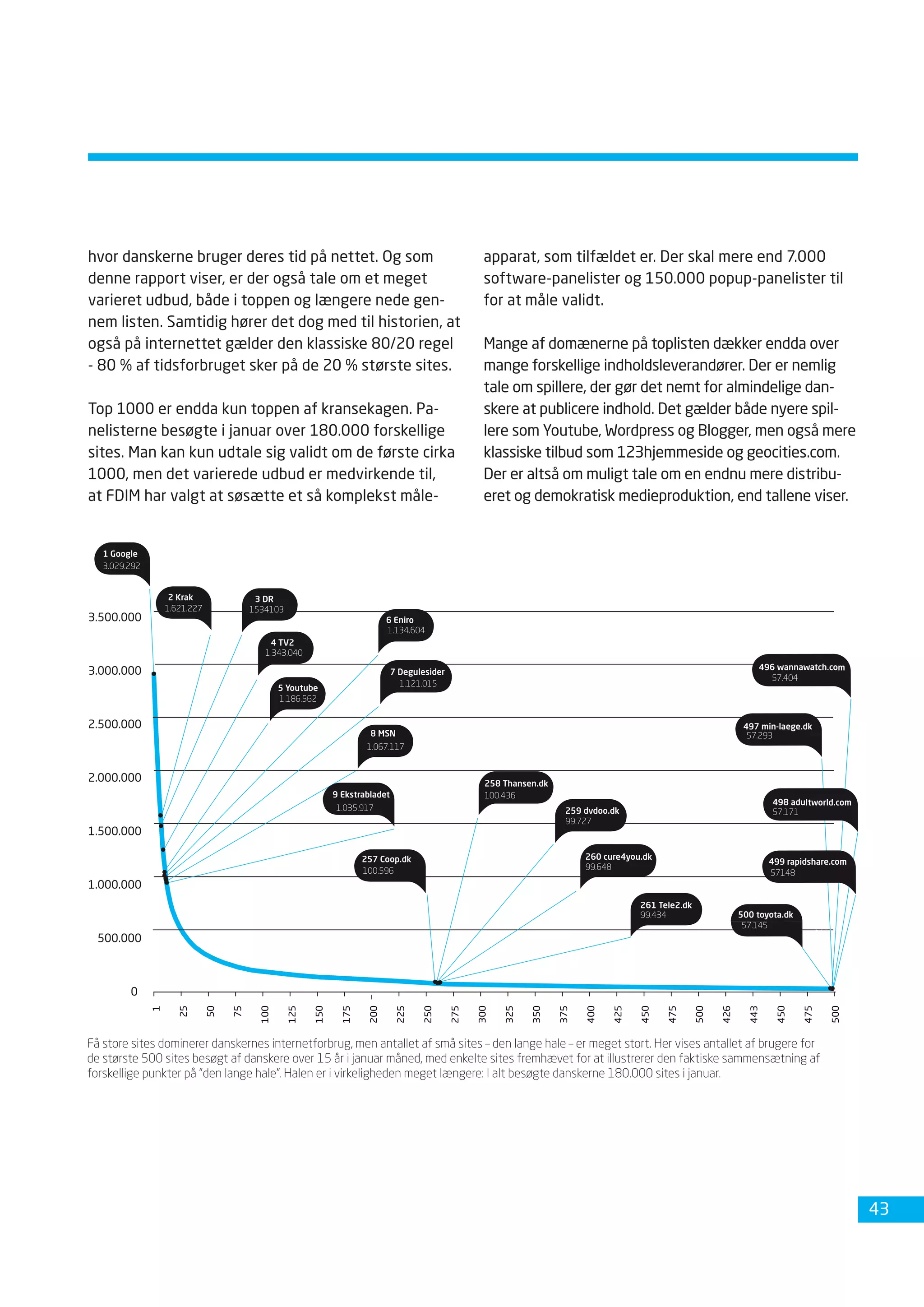 Dansk Internetbrug 2008 Fdim