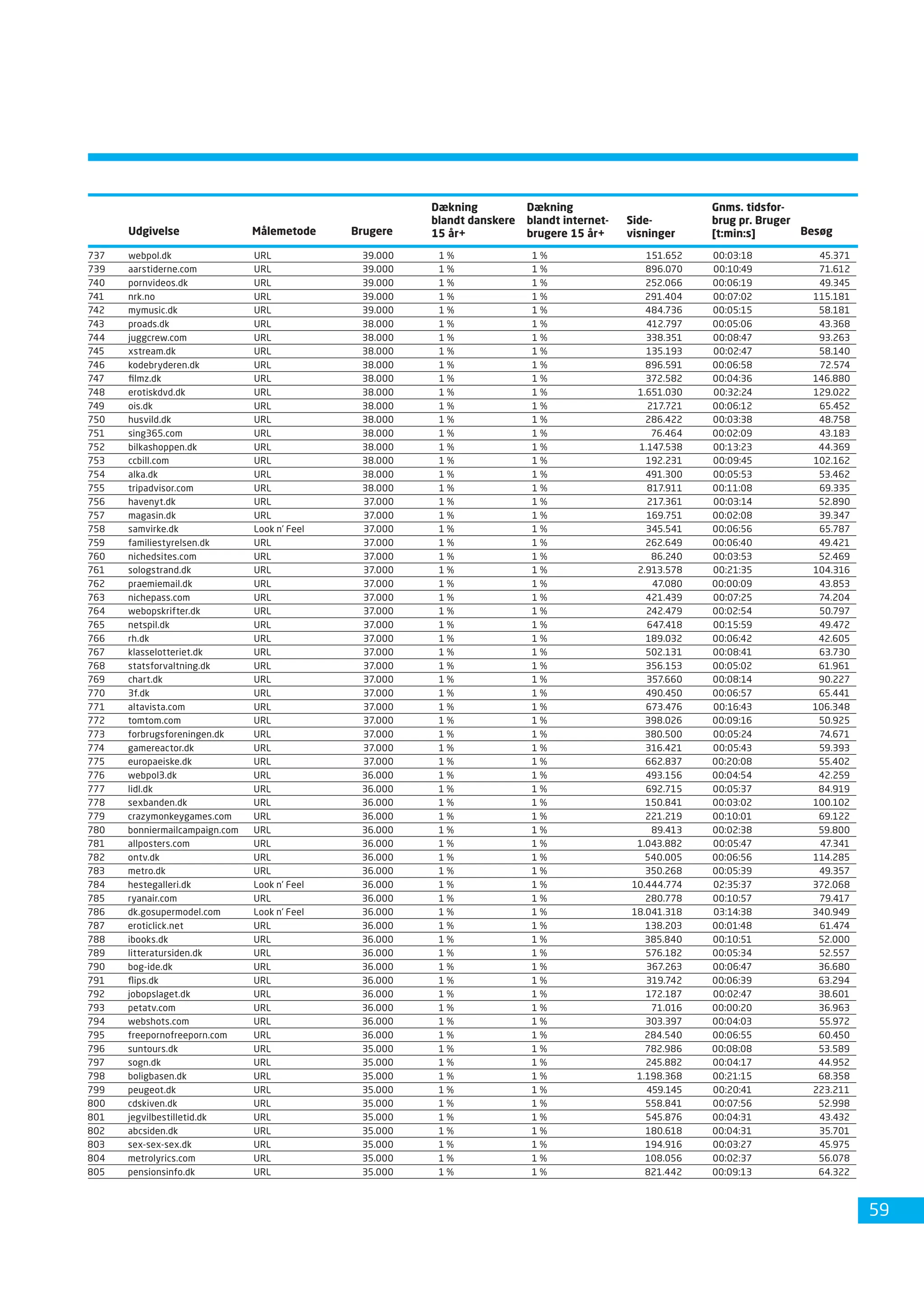 Dansk Internetbrug 2008 Fdim
