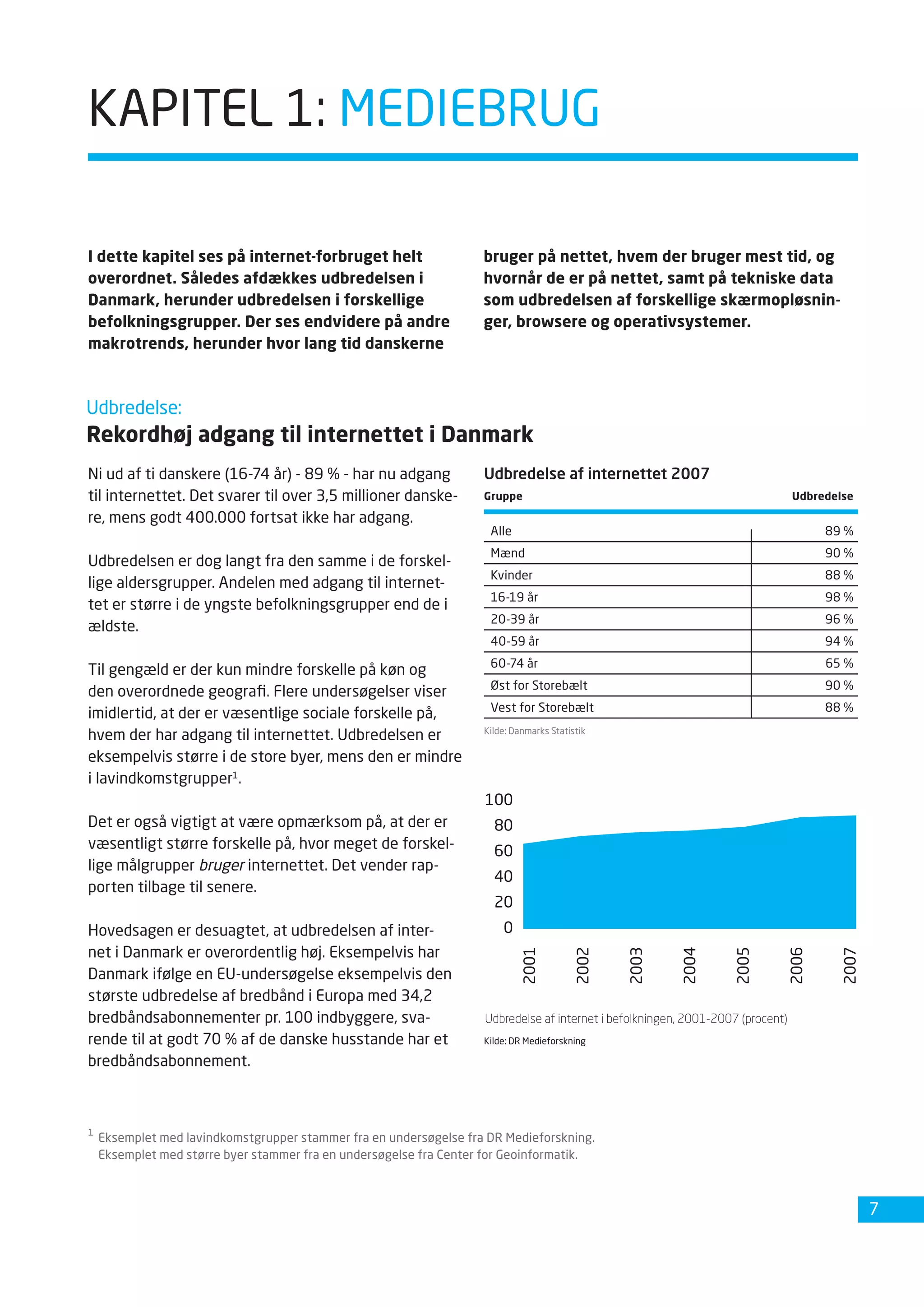 Dansk Internetbrug 2008 Fdim