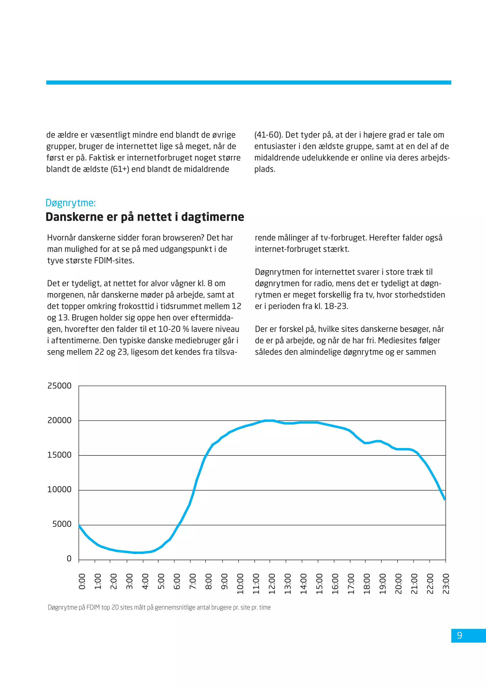 Dansk Internetbrug 2008 Fdim