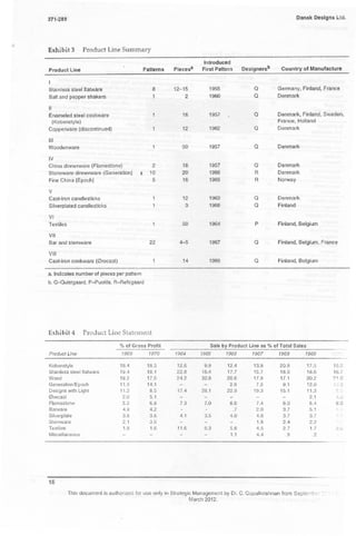 Case Study of Dansk Design