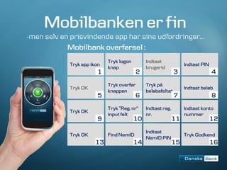 Mobilbank overførsel :
Tryk OK
Tryk overfør
knappen
Tryk på
beløbsfeltet
Indtast beløb
Tryk OK
Tryk “Reg. nr”
input felt
I...