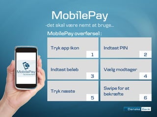 MobilePay family
MobilePay Business
MobilePay Online
MobilePay AppSwitch
MobilePay API/PoS
MobilePay P2P
 