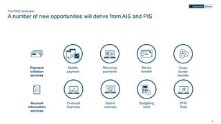 22
The PSD2 landscape
A number of new opportunities will derive from AIS and PIS
Money
transfer
Payment
initiation
services
Mobile
payment
Spend
overview
Budgeting
tools
PFM
Tools
Financial
Overview
Recurring
payments
Account
information
services
Cross
border
transfer
 