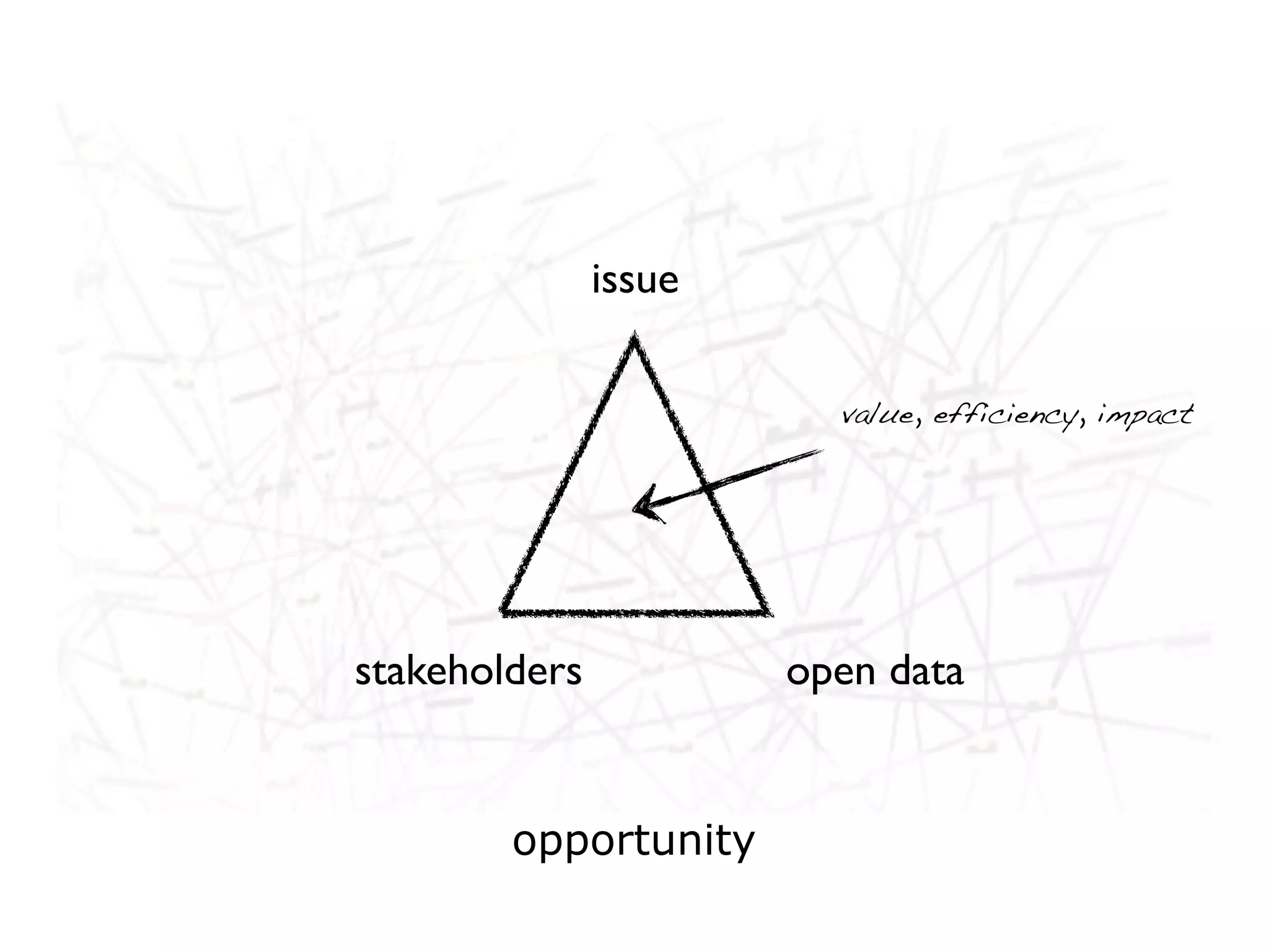 issue

                         value, efficiency, impact




stakeholders           open data


        opportunity
 