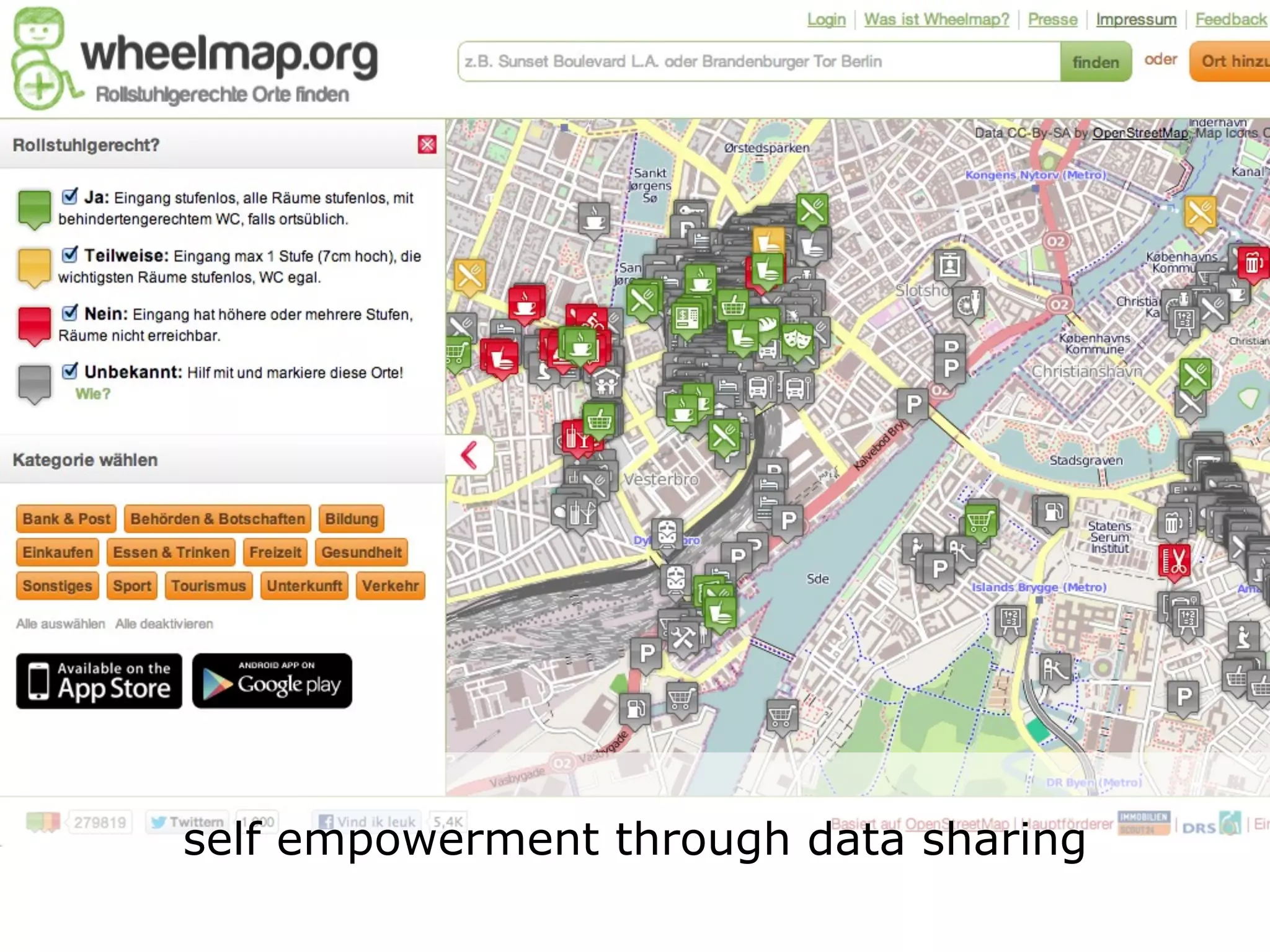 self empowerment through data sharing
 