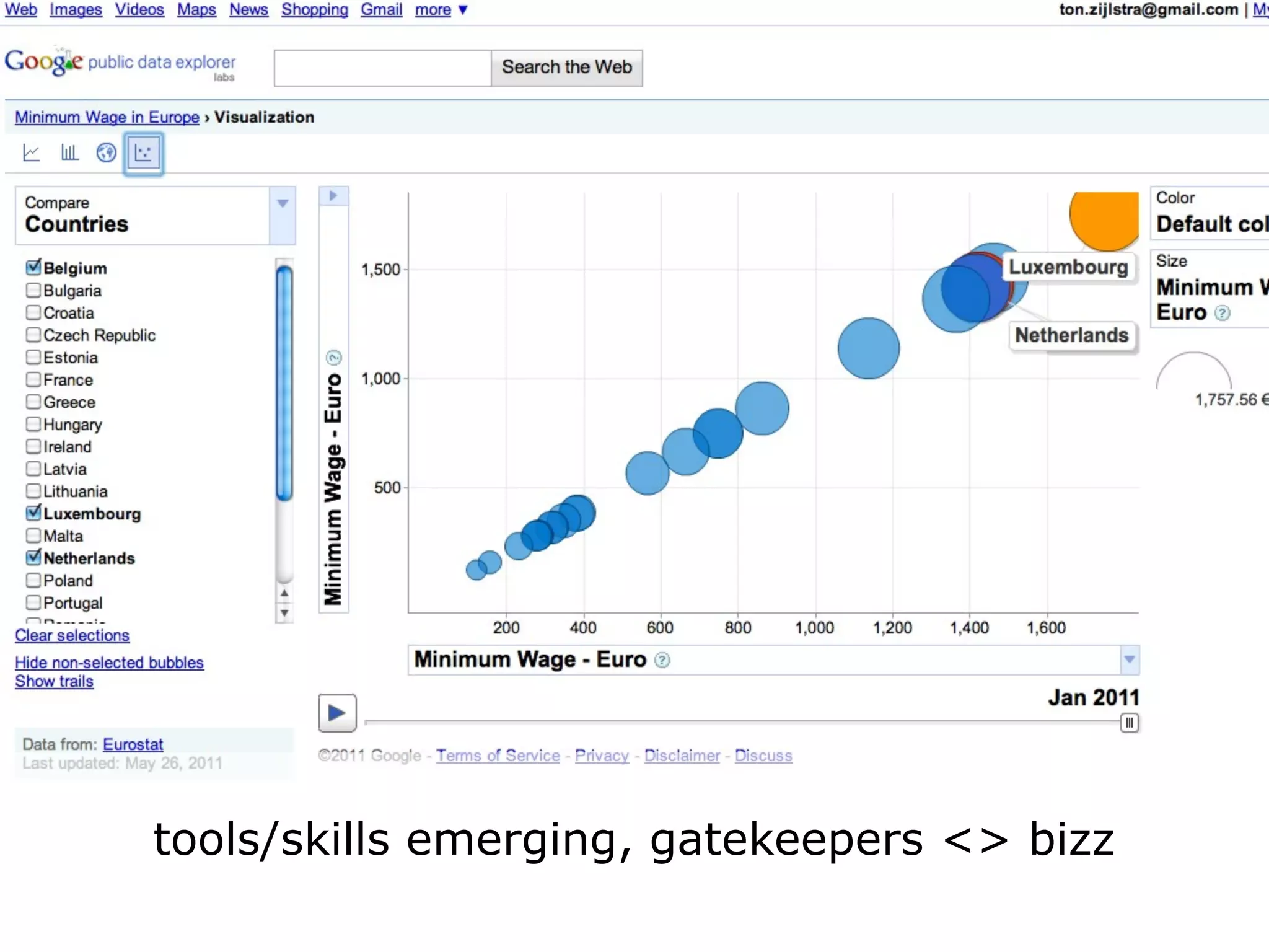 tools/skills emerging, gatekeepers <> bizz
 