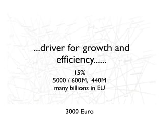 ...driver for growth and
       efﬁciency......
            15%
    5000 / 600M, 440M
    many billions in EU


        3000 Euro
 