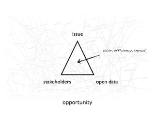 issue

                         value, efficiency, impact




stakeholders           open data


        opportunity
 