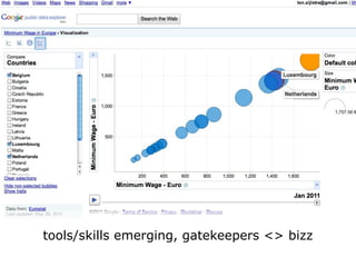 tools/skills emerging, gatekeepers <> bizz
 