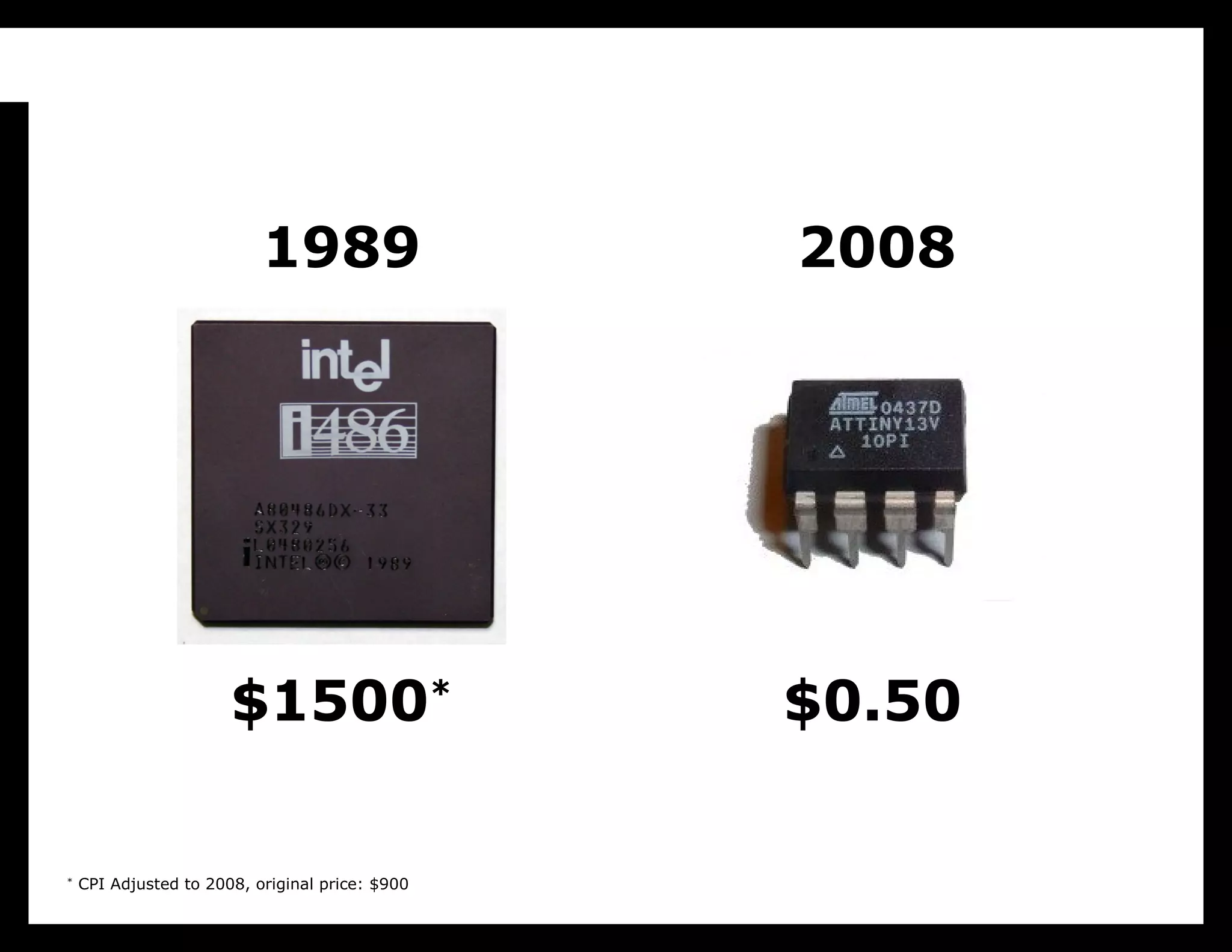 $1500 * $0.50 * CPI Adjusted to 2008, original price: $900 1989 2008