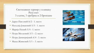 Светосавски турнир у пливању
Резултат:
3 златне, 1 сребрна и 2 бронзанe
• Дарко Павловић 8/2 - 1. место
• Наталија Јовановић 5/3 - 1. место
• Марија Пешић 5/4 - 1. место
• Петра Миљковић 3/1 – 2. место
• Петра Димитријевић 4/4 - 3. место
• Маша Живковић 5/1 – 3. место
 