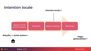Paris 2021 #seocamp
Cycle Search
Intention locale
7
Besoin émis
par le cerveau
Requête Reformulation Résultats
Intention l...
