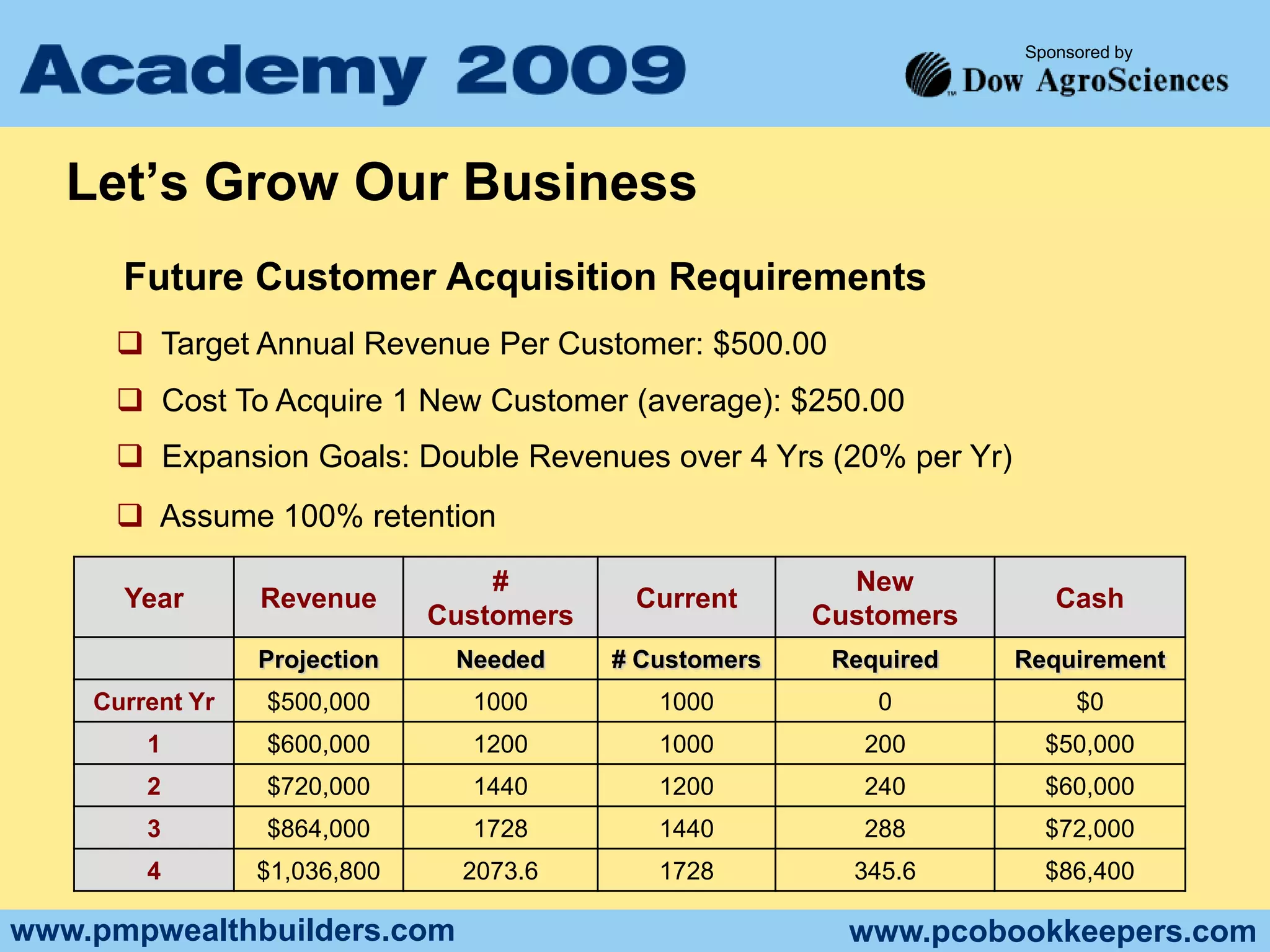 Increase your SALES & MARKETING effort – be effective!!