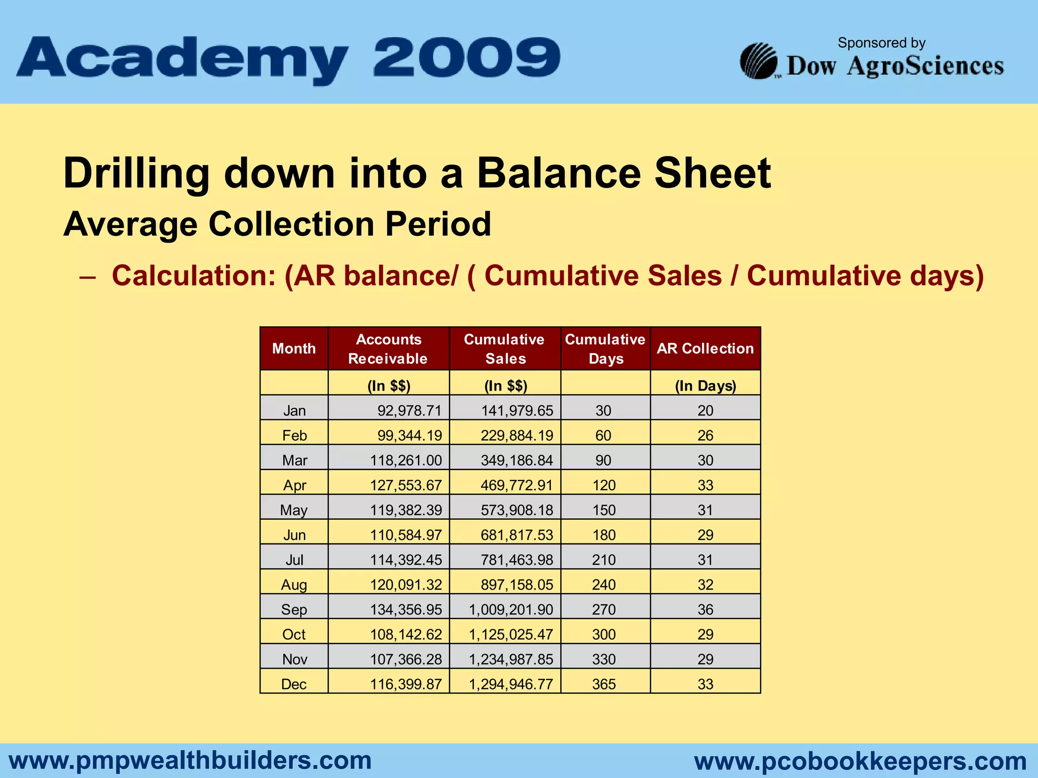   Assume 100% retentionLet’s Grow Our BusinessMoney RequirementsIf more People or Equipment is Required For Expansion, How does it get Paid For?Several Options Exist:Through Daily Operations & Cash Flow