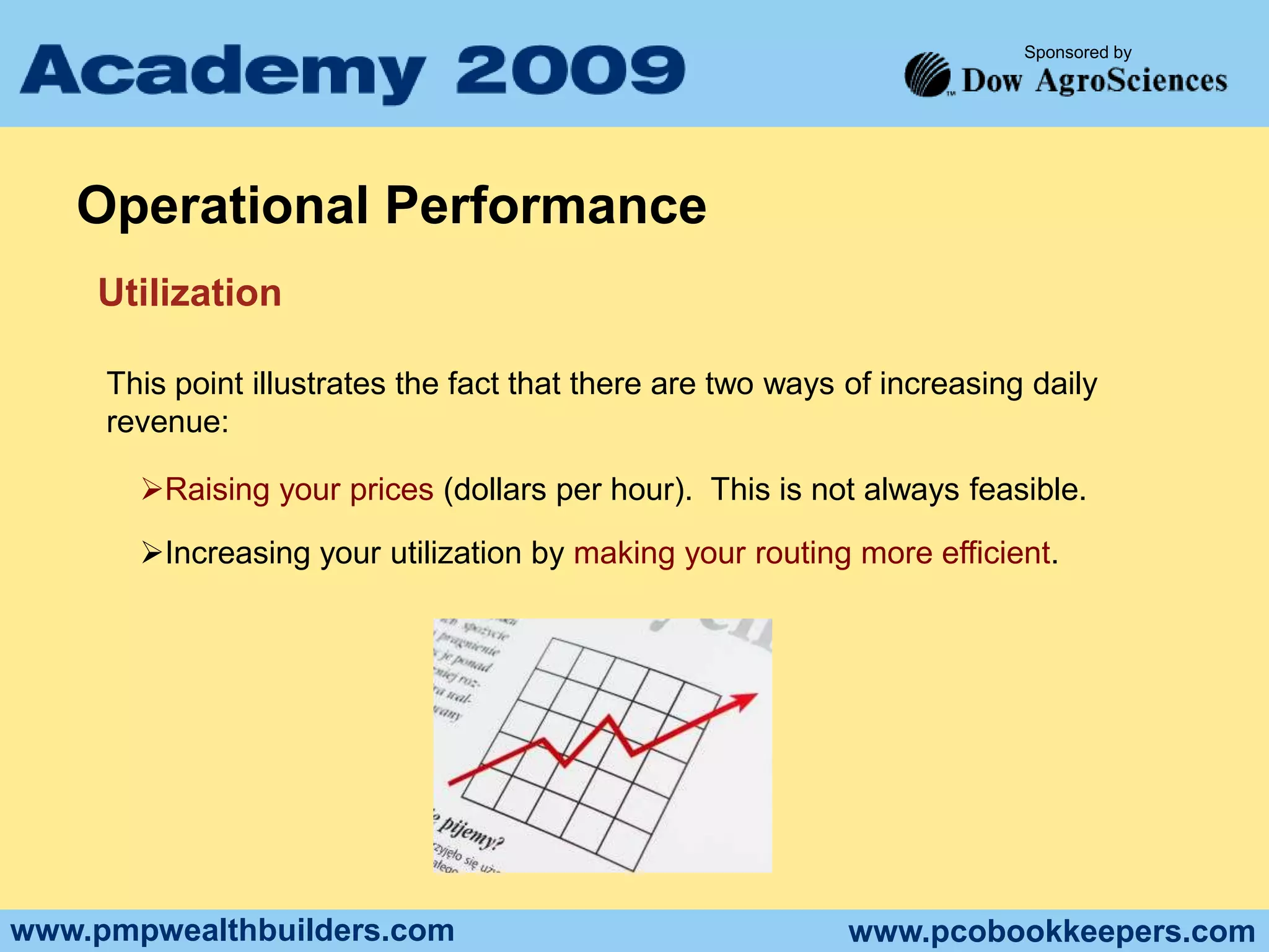   Number of leads Closed