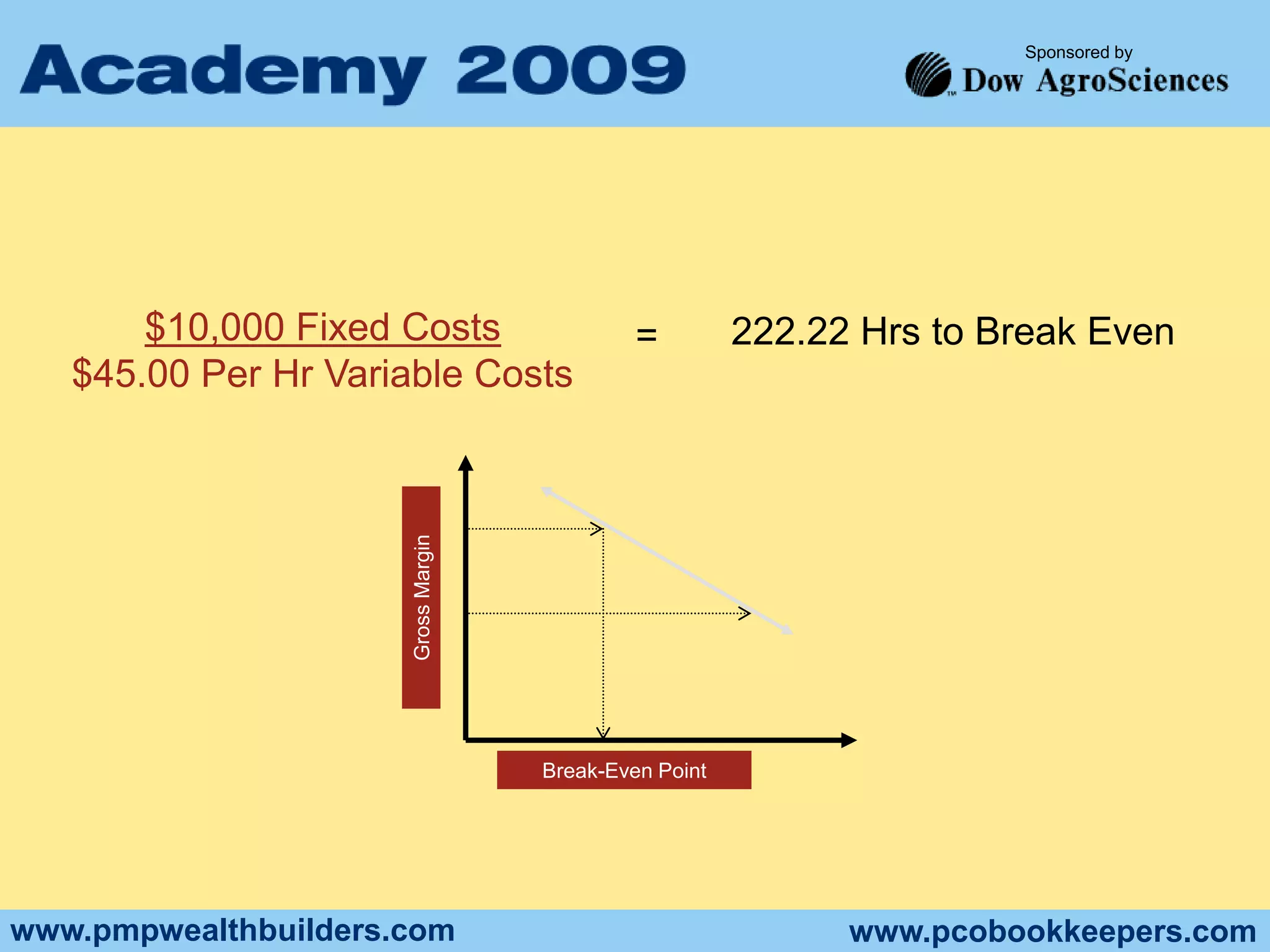 Sales PerformanceSales Dollars Efficiency =  	# of Dollars Sold                                                   # of Dollars Proposed