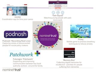 Podnosh ‘Recording Real Lives’ 
Capturing voices of disconnected 
people for social policy makers 
Futuregov ‘Patchwork’ 
Supporting and improving 
communication between key local 
authority workers around the family 
‘Task Squad’ 
Matching young people with paid 
micro-work 
Mobile game to practice breathing 
techniques to reduce anxiety 
‘Memory Box’ 
Flowy 
Collecting digital memories for 
recollection activities for people 
suffering from dementia 
‘Jointly’ 
Coordination app for time poor carers 
 