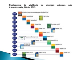 Publicações de vigilância de doenças crônicas não
transmissíveis, 2005 a 2015.
 