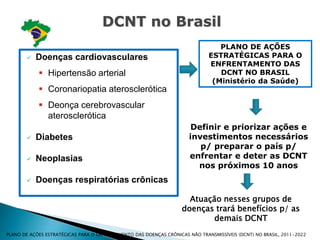 DCNT no Brasil
PLANO DE AÇÕES
ESTRATÉGICAS PARA O
ENFRENTAMENTO DAS
DCNT NO BRASIL
(Ministério da Saúde)
Definir e priorizar ações e
investimentos necessários
p/ preparar o país p/
enfrentar e deter as DCNT
nos próximos 10 anos
Atuação nesses grupos de
doenças trará benefícios p/ as
demais DCNT
PLANO DE AÇÕES ESTRATÉGICAS PARA O ENFRENTAMENTO DAS DOENÇAS CRÔNICAS NÃO TRANSMISSÍVEIS (DCNT) NO BRASIL, 2011-2022
 Doenças cardiovasculares
 Hipertensão arterial
 Coronariopatia aterosclerótica
 Deonça cerebrovascular
aterosclerótica
 Diabetes
 Neoplasias
 Doenças respiratórias crônicas
 