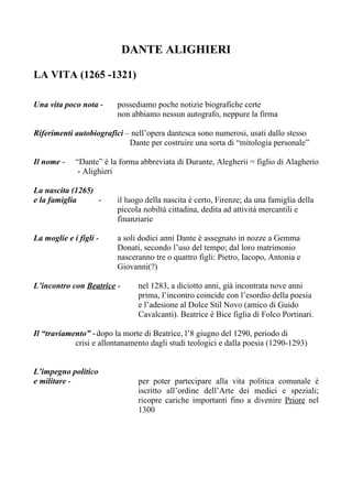 DANTE ALIGHIERI

LA VITA (1265 -1321)

Una vita poco nota -     possediamo poche notizie biografiche certe
                         non abbiamo nessun autografo, neppure la firma

Riferimenti autobiografici – nell’opera dantesca sono numerosi, usati dallo stesso
                            Dante per costruire una sorta di “mitologia personale”

Il nome -    “Dante” è la forma abbreviata di Durante, Alegherii = figlio di Alagherio
              - Alighieri

La nascita (1265)
e la famiglia     -      il luogo della nascita è certo, Firenze; da una famiglia della
                         piccola nobiltà cittadina, dedita ad attività mercantili e
                         finanziarie

La moglie e i figli -    a soli dodici anni Dante è assegnato in nozze a Gemma
                         Donati, secondo l’uso del tempo; dal loro matrimonio
                         nasceranno tre o quattro figli: Pietro, Iacopo, Antonia e
                         Giovanni(?)

L’incontro con Beatrice -      nel 1283, a diciotto anni, già incontrata nove anni
                               prima, l’incontro coincide con l’esordio della poesia
                               e l’adesione al Dolce Stil Novo (amico di Guido
                               Cavalcanti). Beatrice è Bice figlia di Folco Portinari.

Il “traviamento” - dopo la morte di Beatrice, l’8 giugno del 1290, periodo di
            crisi e allontanamento dagli studi teologici e dalla poesia (1290-1293)


L’impegno politico
e militare -                   per poter partecipare alla vita politica comunale è
                               iscritto all’ordine dell’Arte dei medici e speziali;
                               ricopre cariche importanti fino a divenire Priore nel
                               1300
 