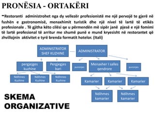 PRONËSIA - ORTAKËRI
-Restoranti administrohet nga dy vellezër profesionistë me një pervojë te gjerë në
fushën e gastronomisë, menaxhimit turistik dhe një nivel të lartë të etikës
profesionale . Të gjitha këto cilësi qe u përmendën më sipër janë pjesë e një fomimi
të lartë profesional të arritur me shumë punë e mund kryesisht në restorantet që
zhvillojnin aktivitet e tyrë brenda formatit hotelor. (Itali)
ADMINISTRATOR
ADMINISTRATOR
SHEF KUZHINE
pergjejges
kuzhine
Ndihmes
Kuzhine
Ndihmes
Kuzhine
Ndihmes
Kuzhine
Menaxher I salles
qendrore
Kamarier Kamarier Kamarier
Ndihmes
kamarier
Ndihmes
kamarier
punonjes punonjes
SKEMA
ORGANIZATIVE
Pergjegjes
bari
 
